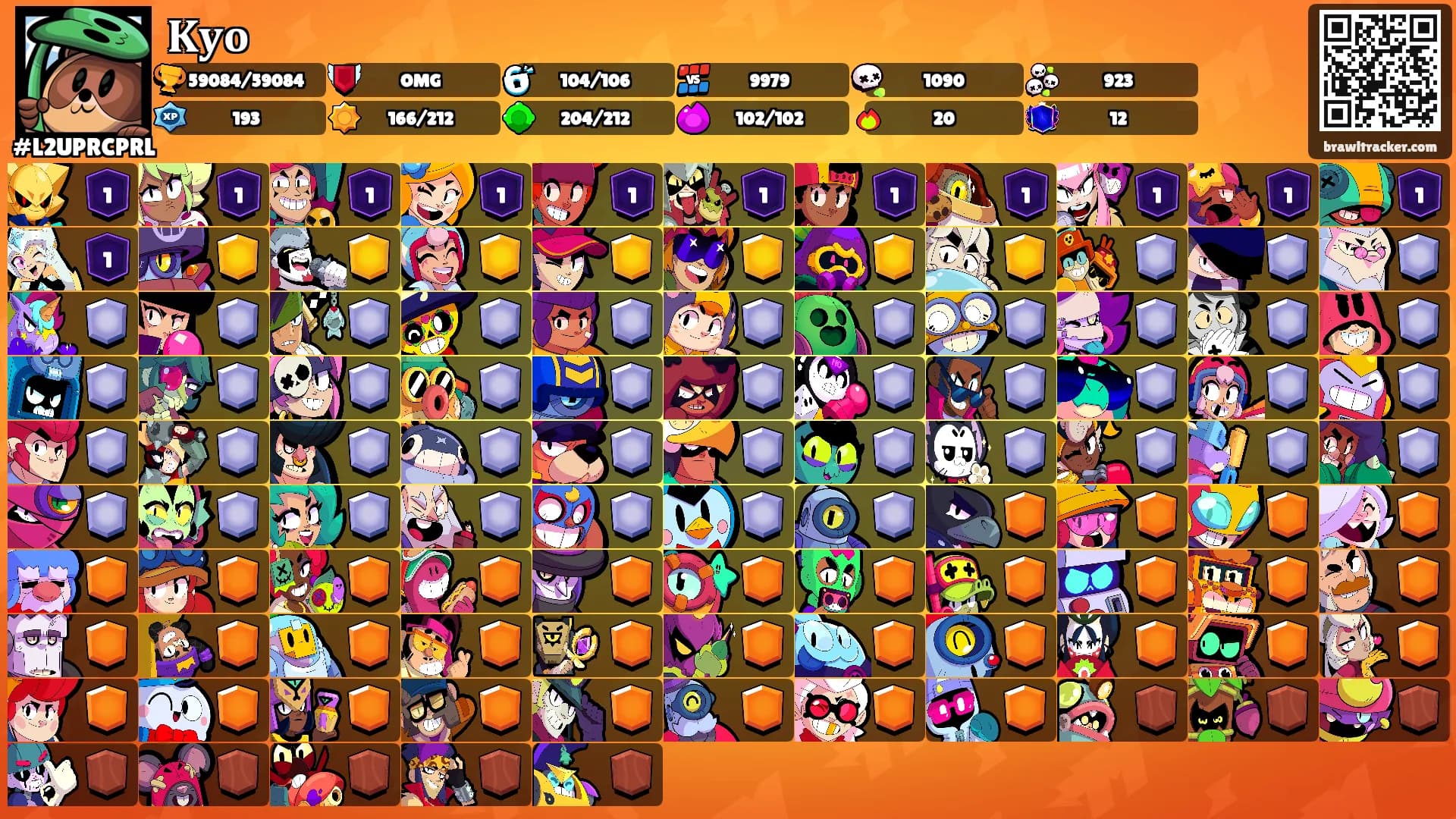 𝐊𝐲𝐨's Ranks