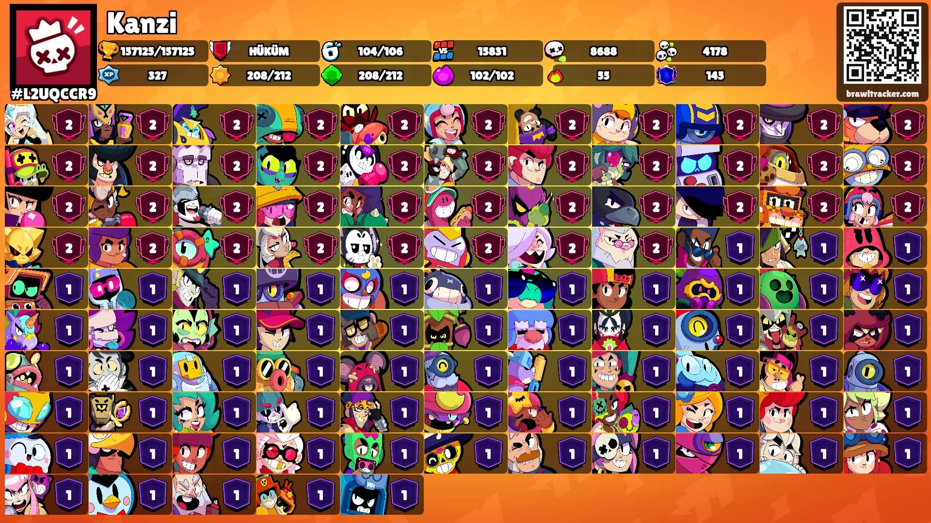 Kanzi's Ranks