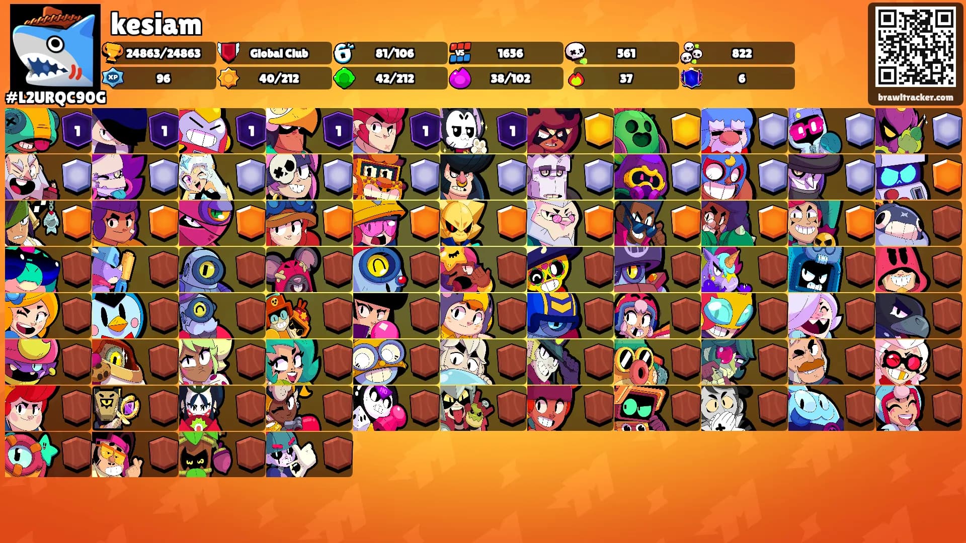 kesiam's Ranks