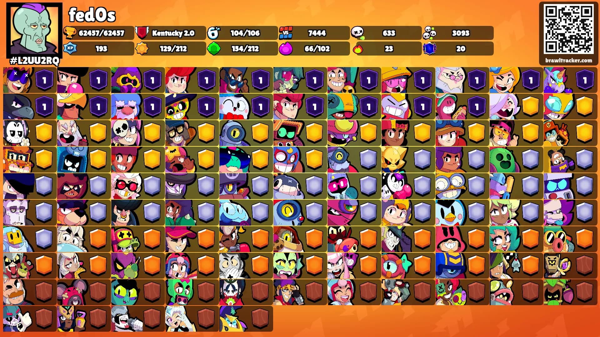 fed0s's Ranks