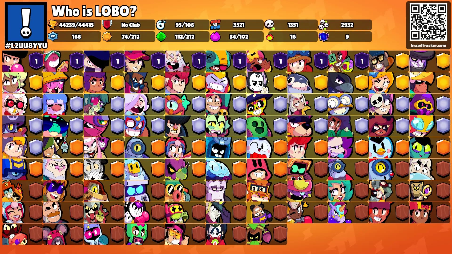 Who is LOBO?'s Ranks