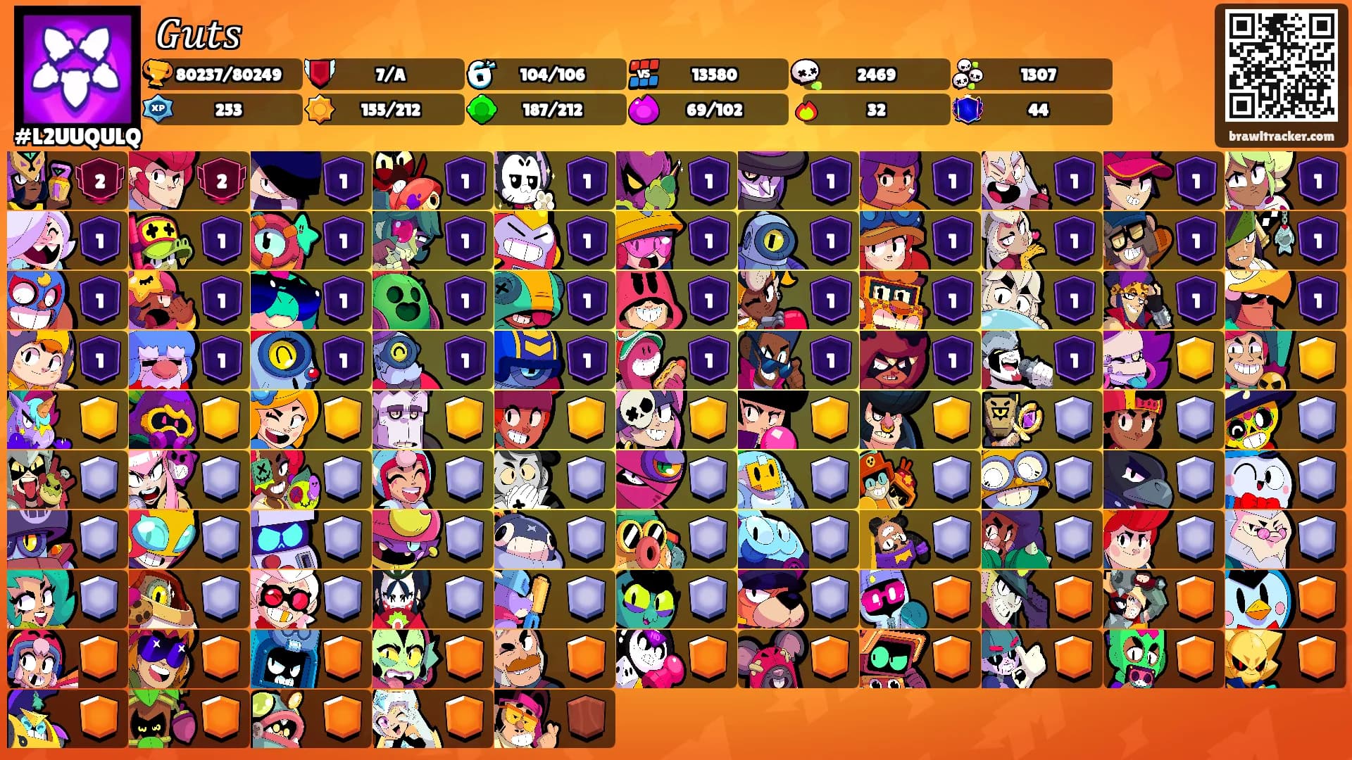 𝐺𝑢𝑡𝑠's Ranks