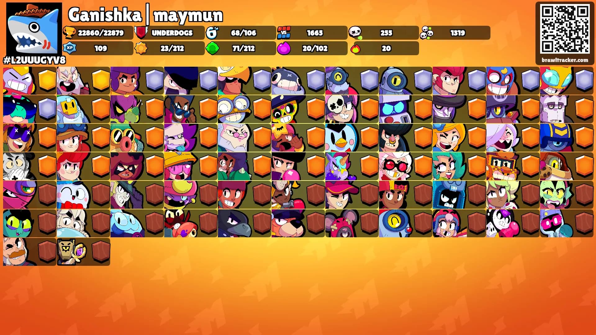 Ganishka|maymun's Ranks
