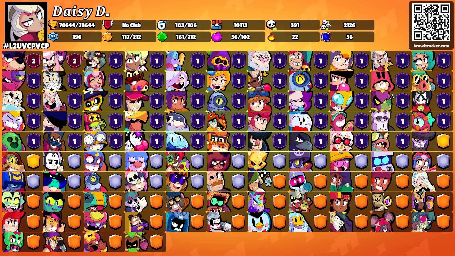 𝑫𝒂𝒊𝒔𝒚 𝑫.'s Ranks