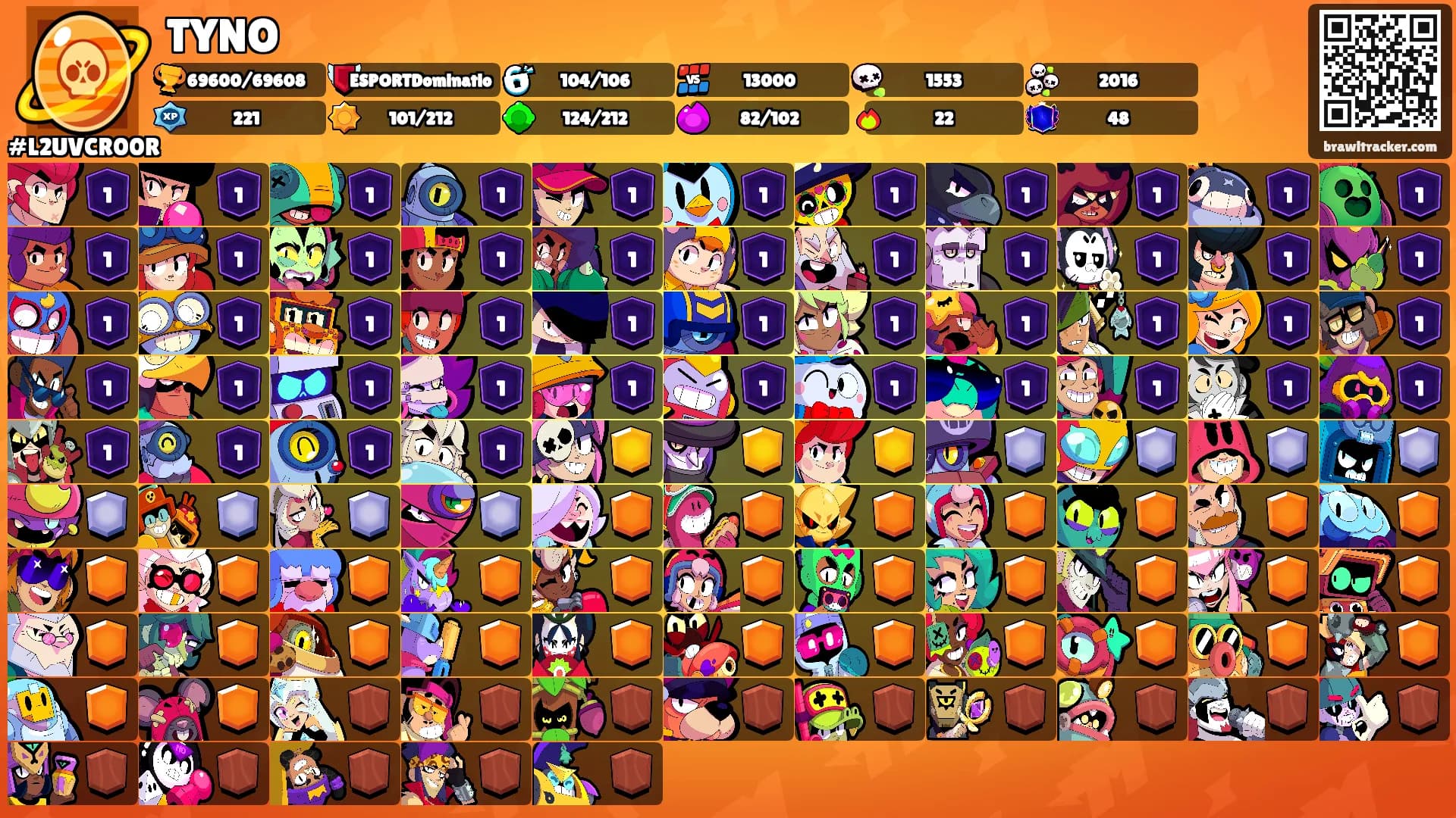 TYNO's Ranks