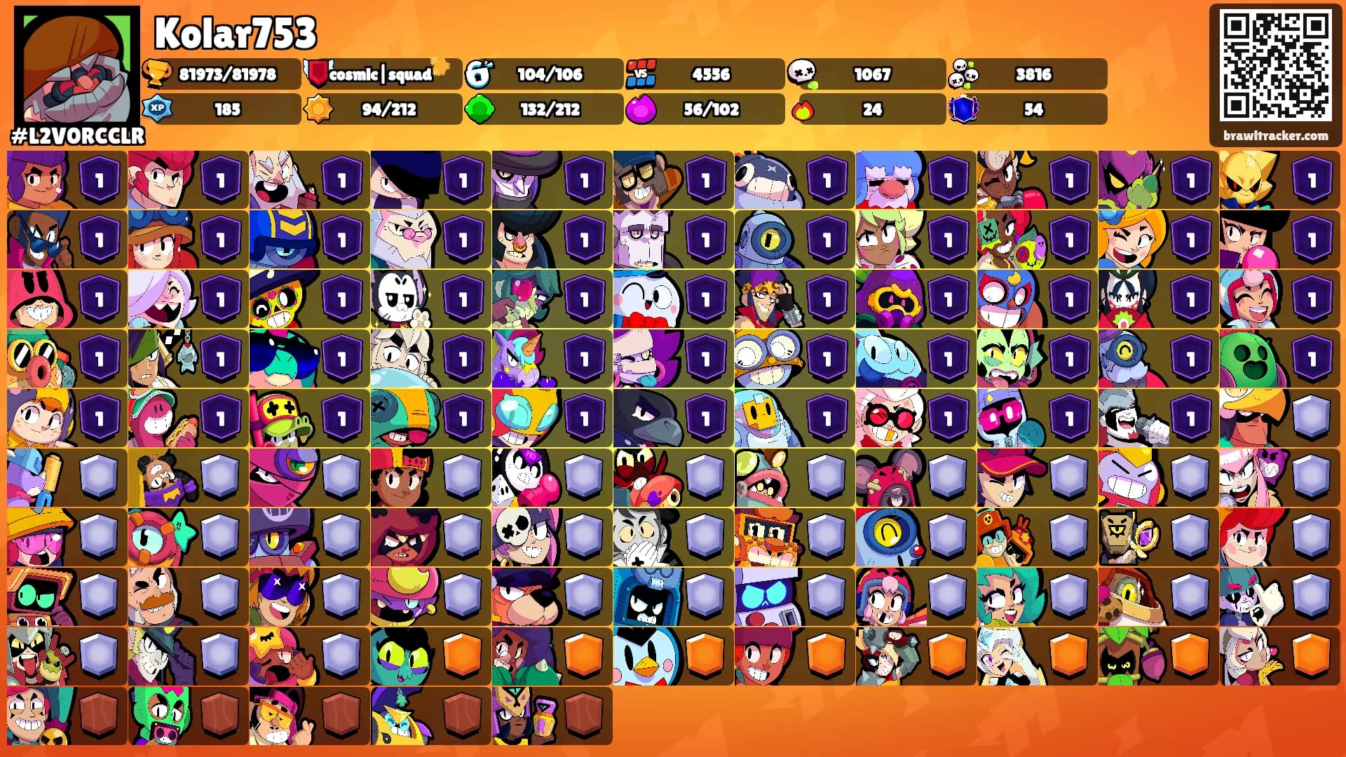 Kolar753's Ranks