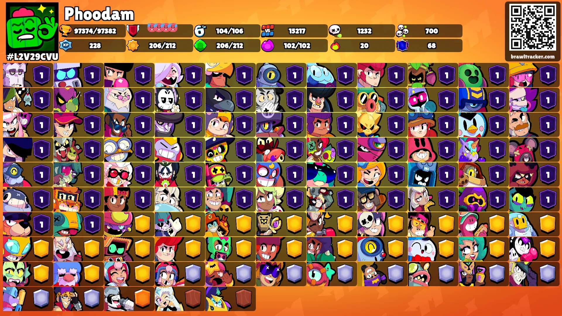 Phoodam's Ranks