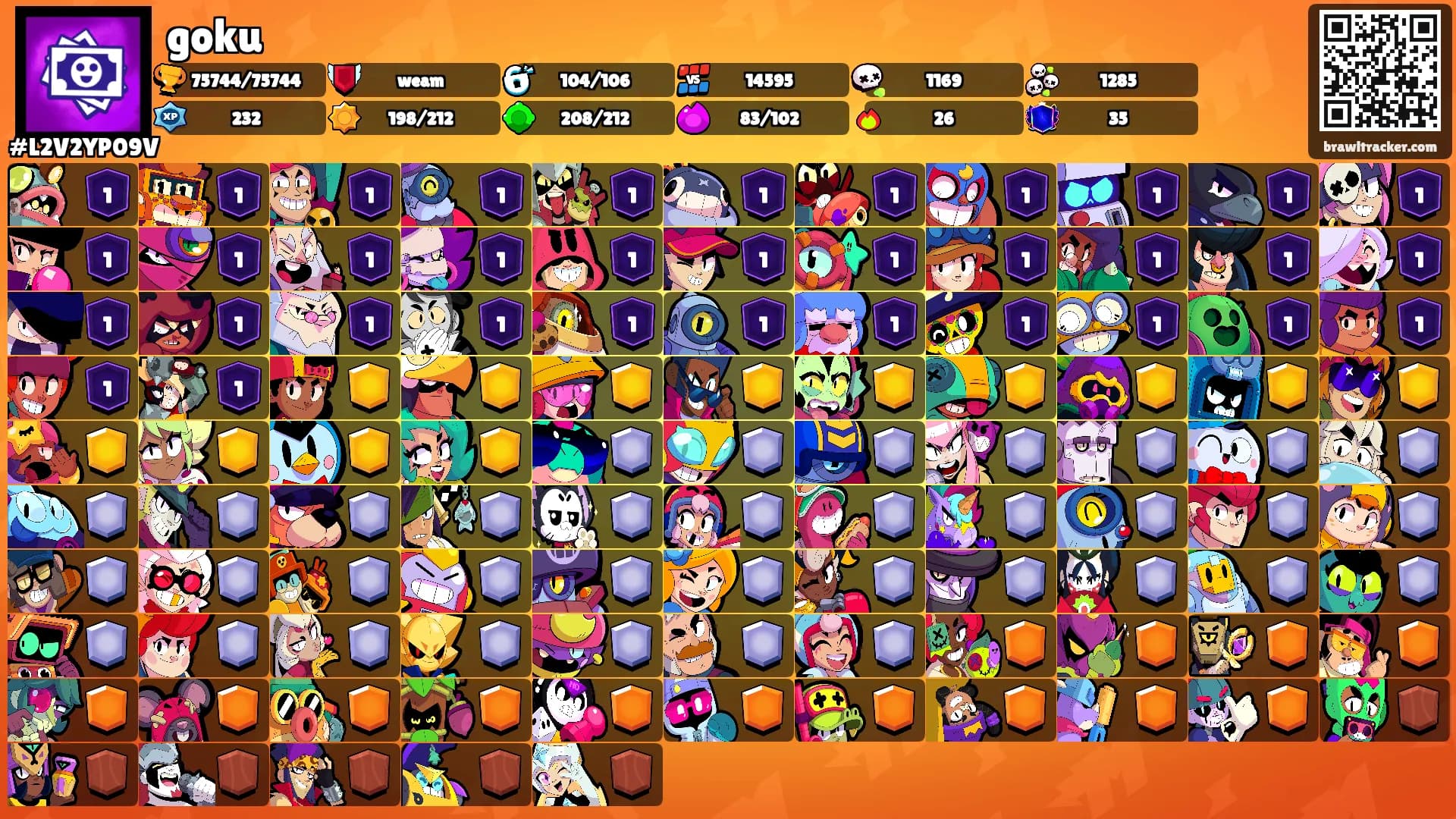 goku's Ranks
