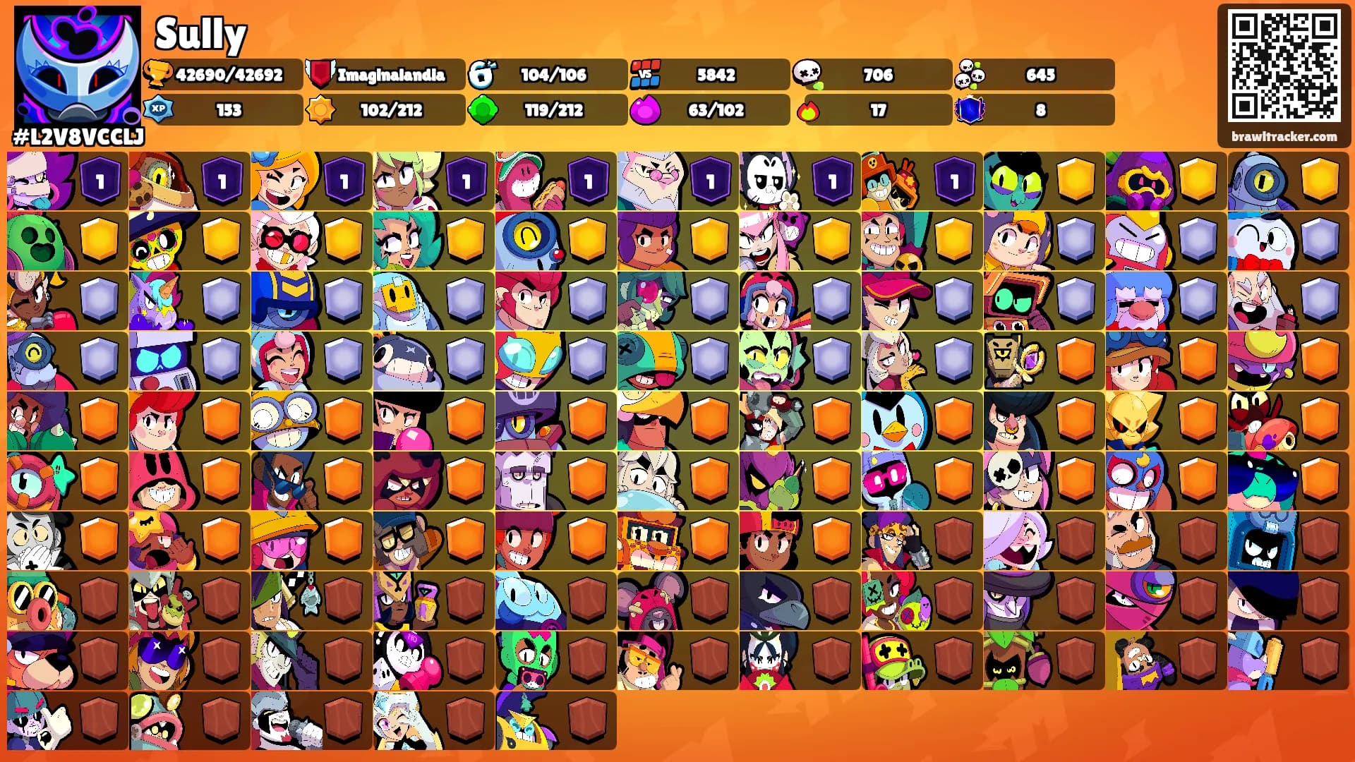 Sully's Ranks