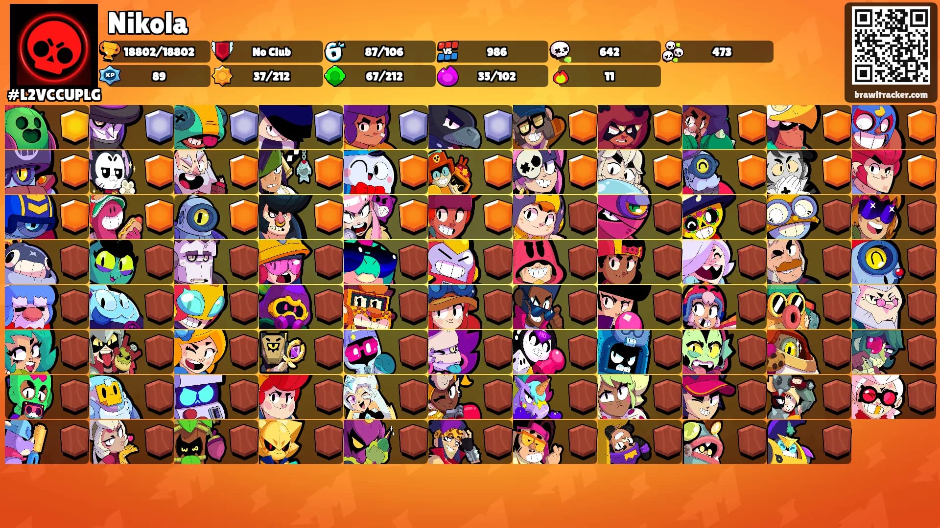 Nikola's Ranks