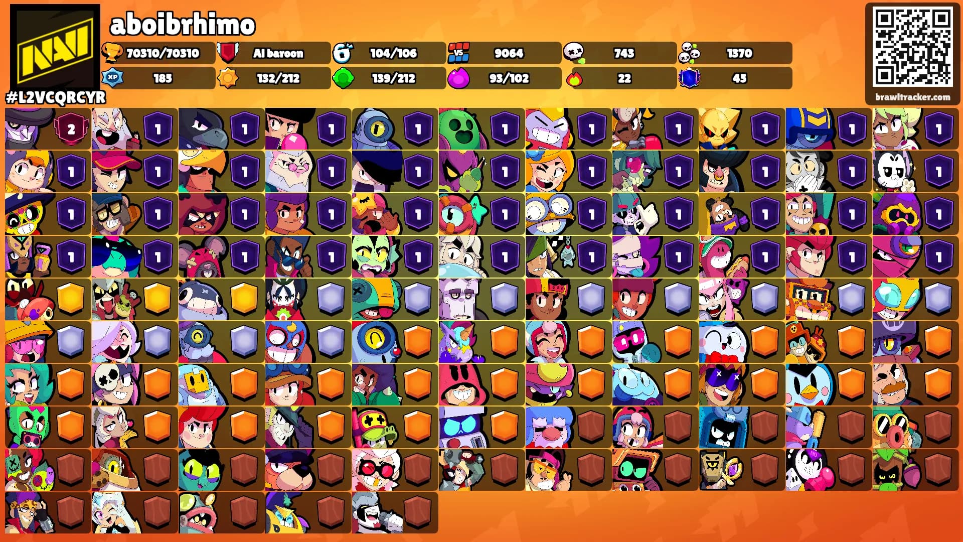 aboibrhimo's Ranks