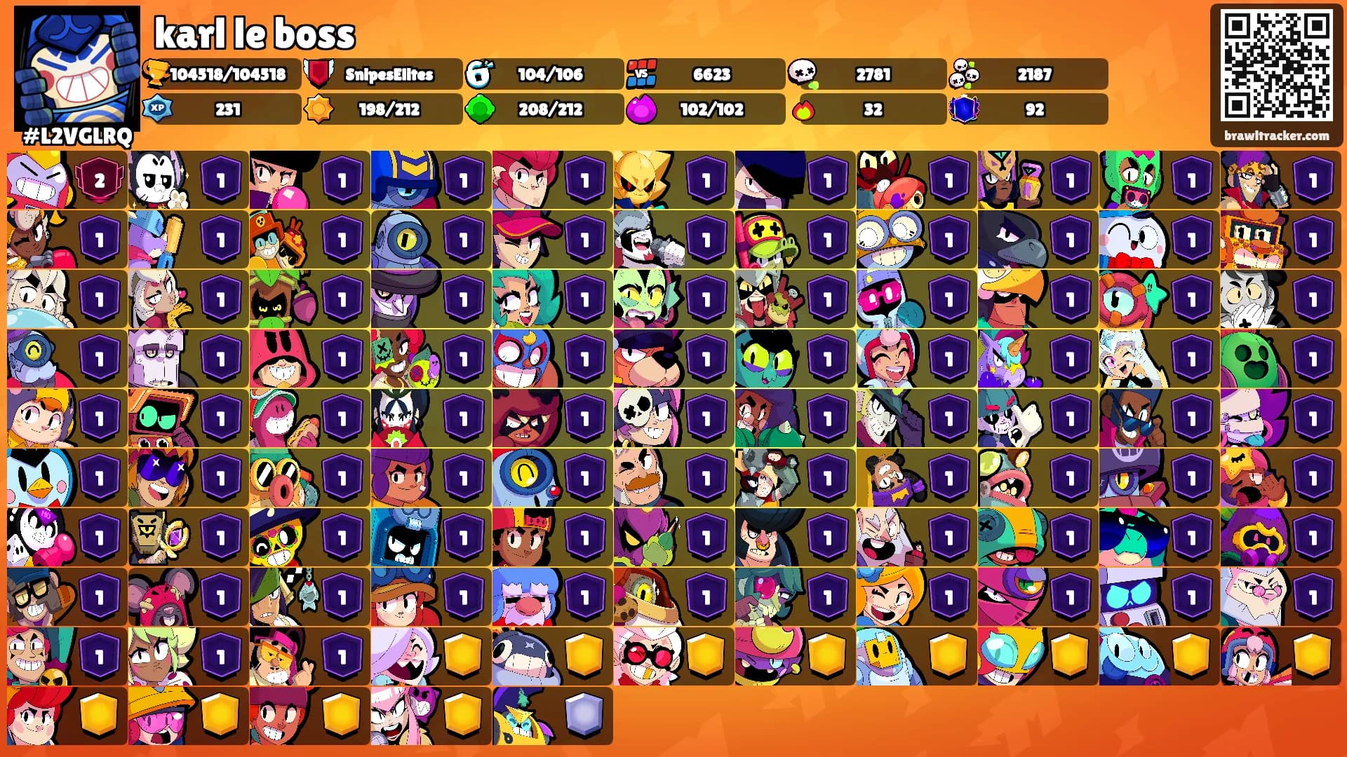 karl le boss's Ranks