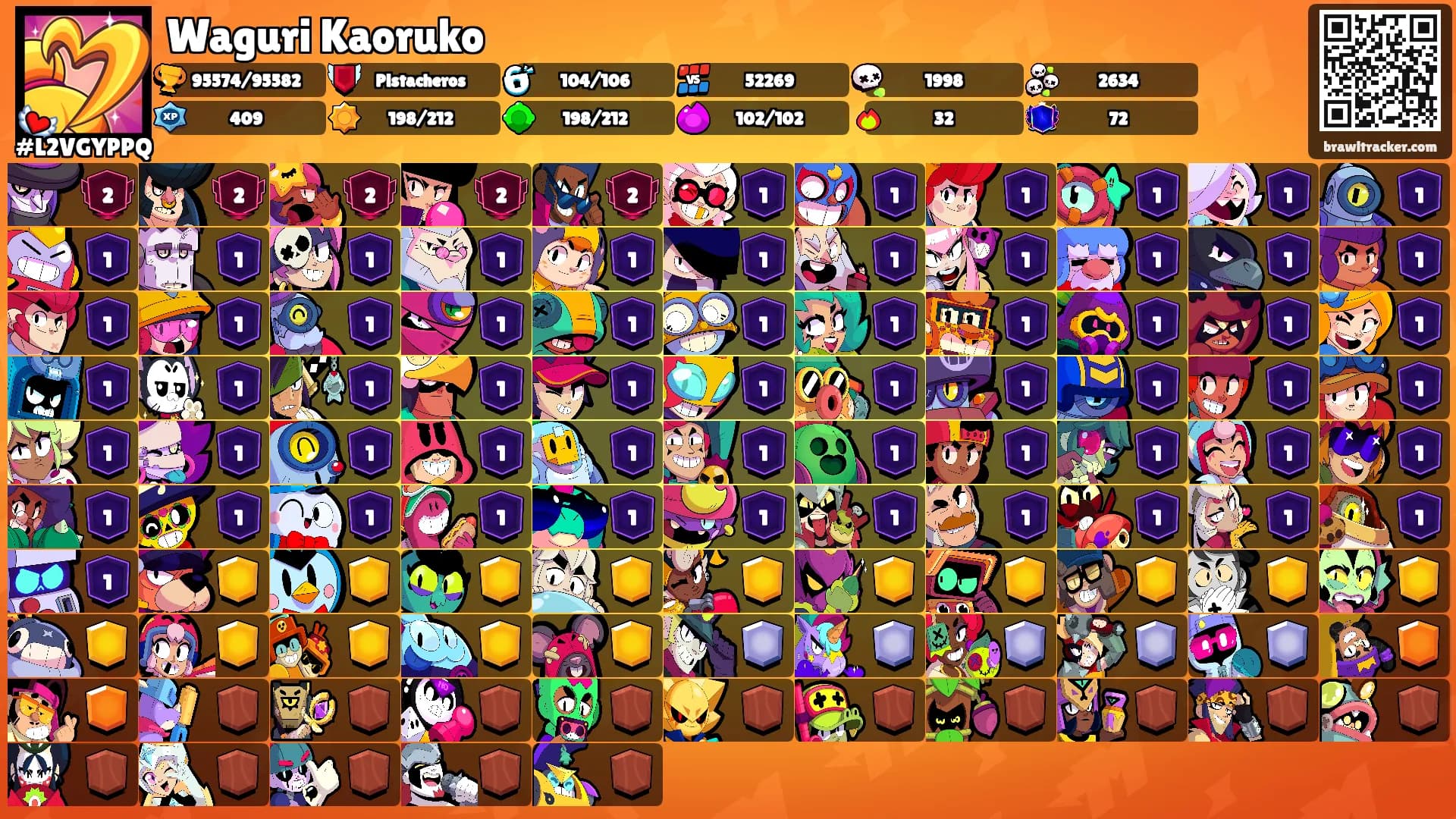 Waguri Kaoruko's Ranks