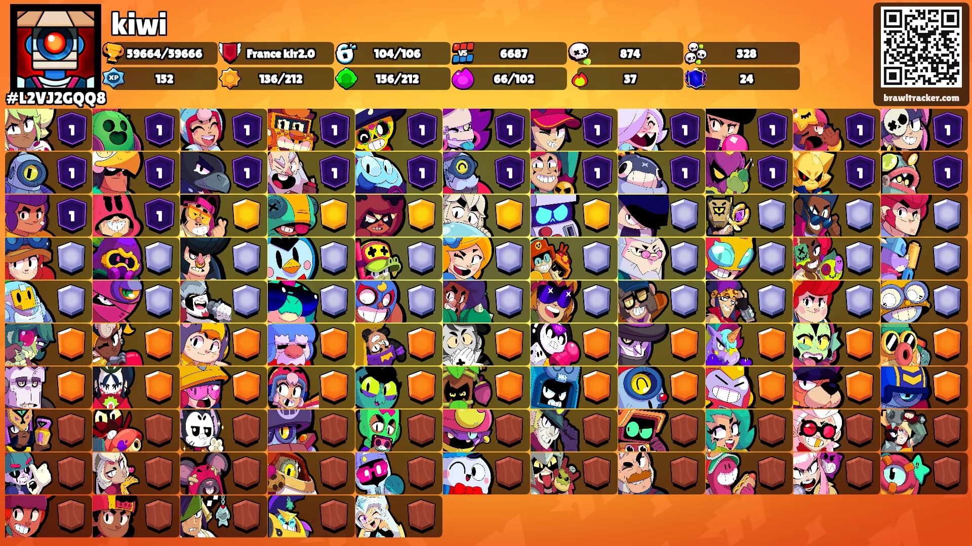 kiwi's Ranks