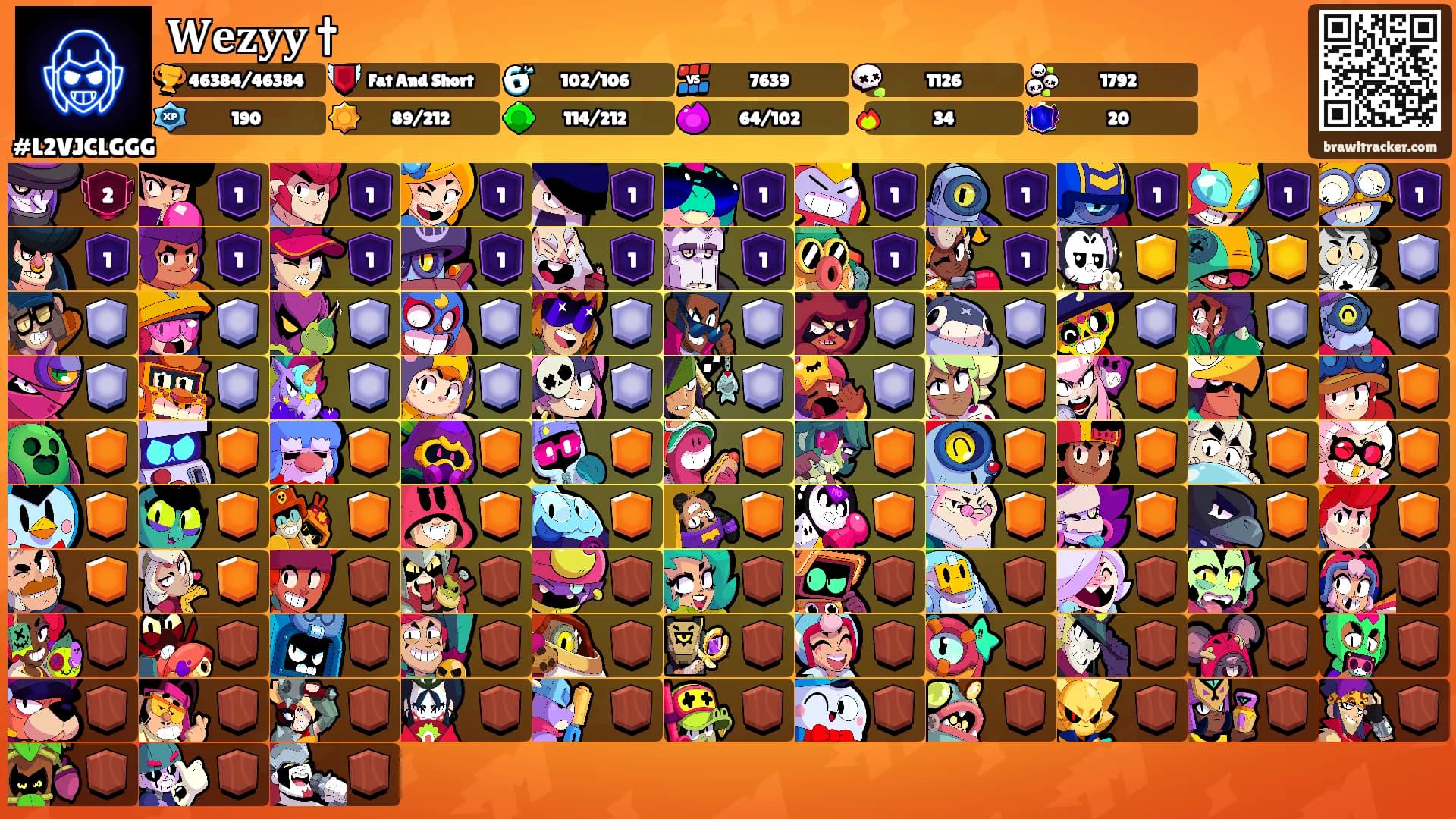 𝐖𝐞𝐳𝐲𝐲 †'s Ranks