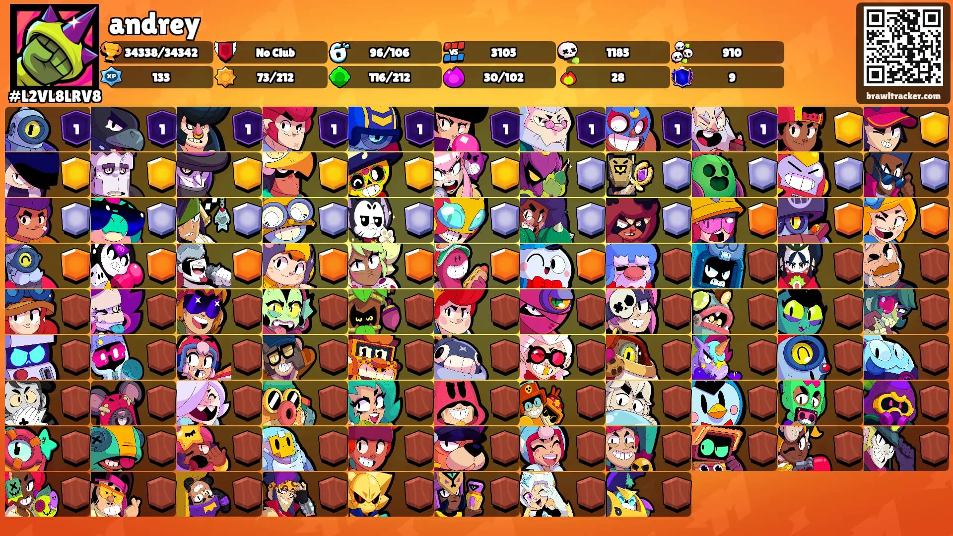 andrey's Ranks