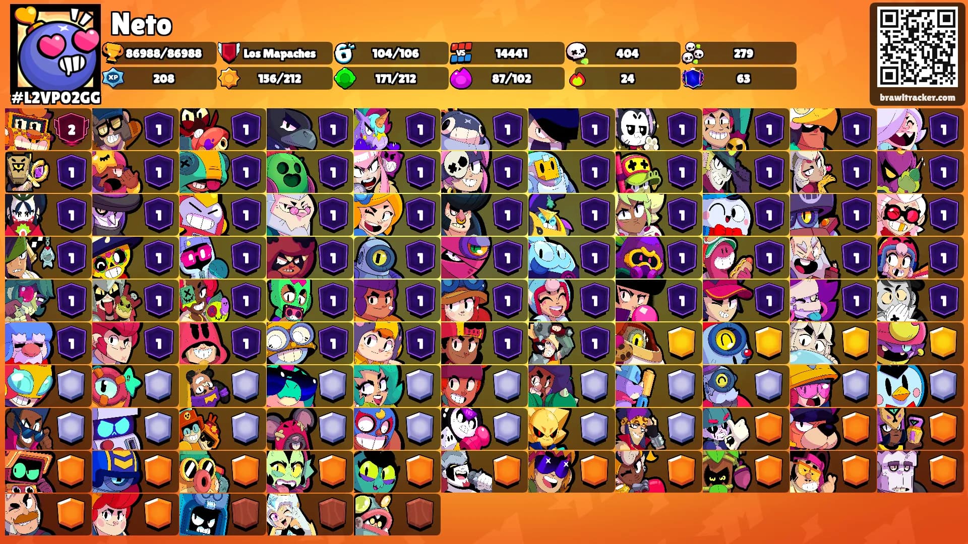 Neto's Ranks