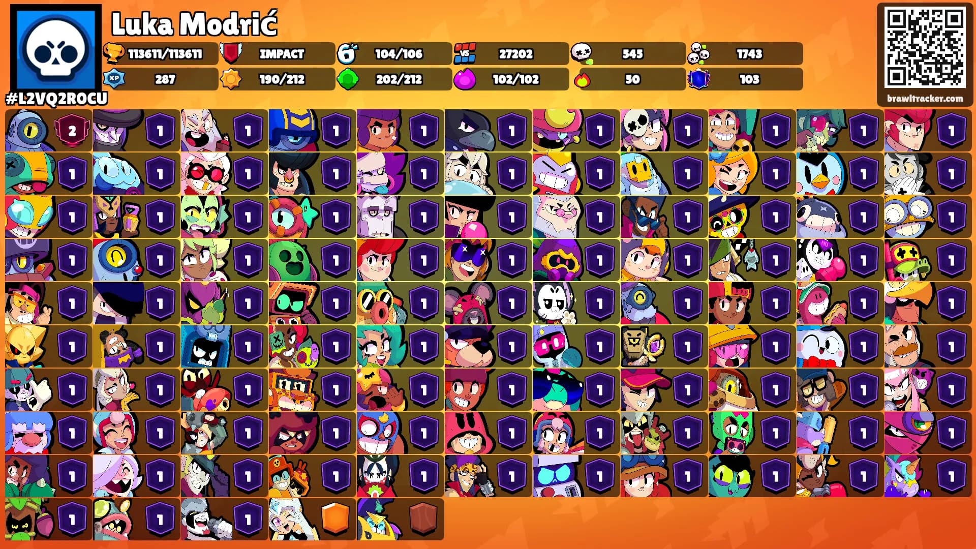 Luka Modrić's Ranks