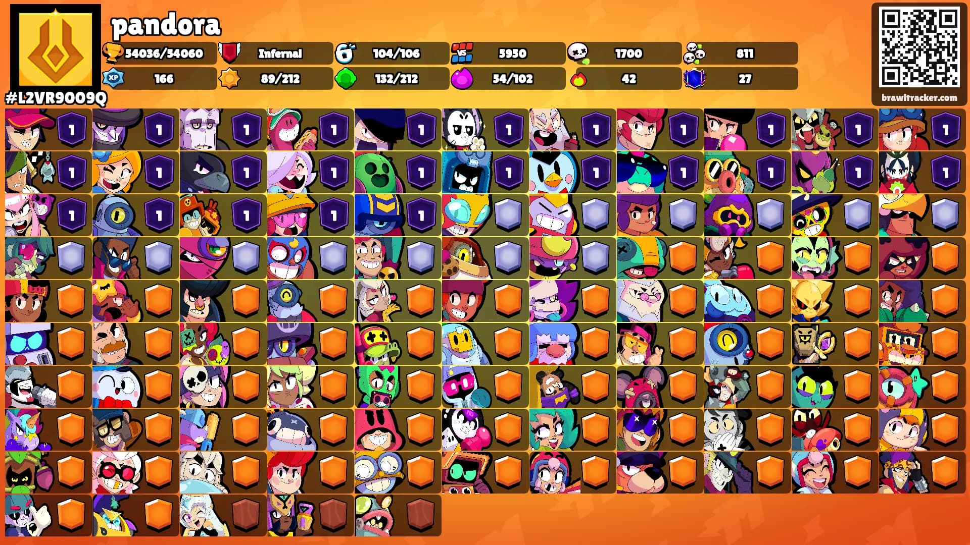 pandora's Ranks
