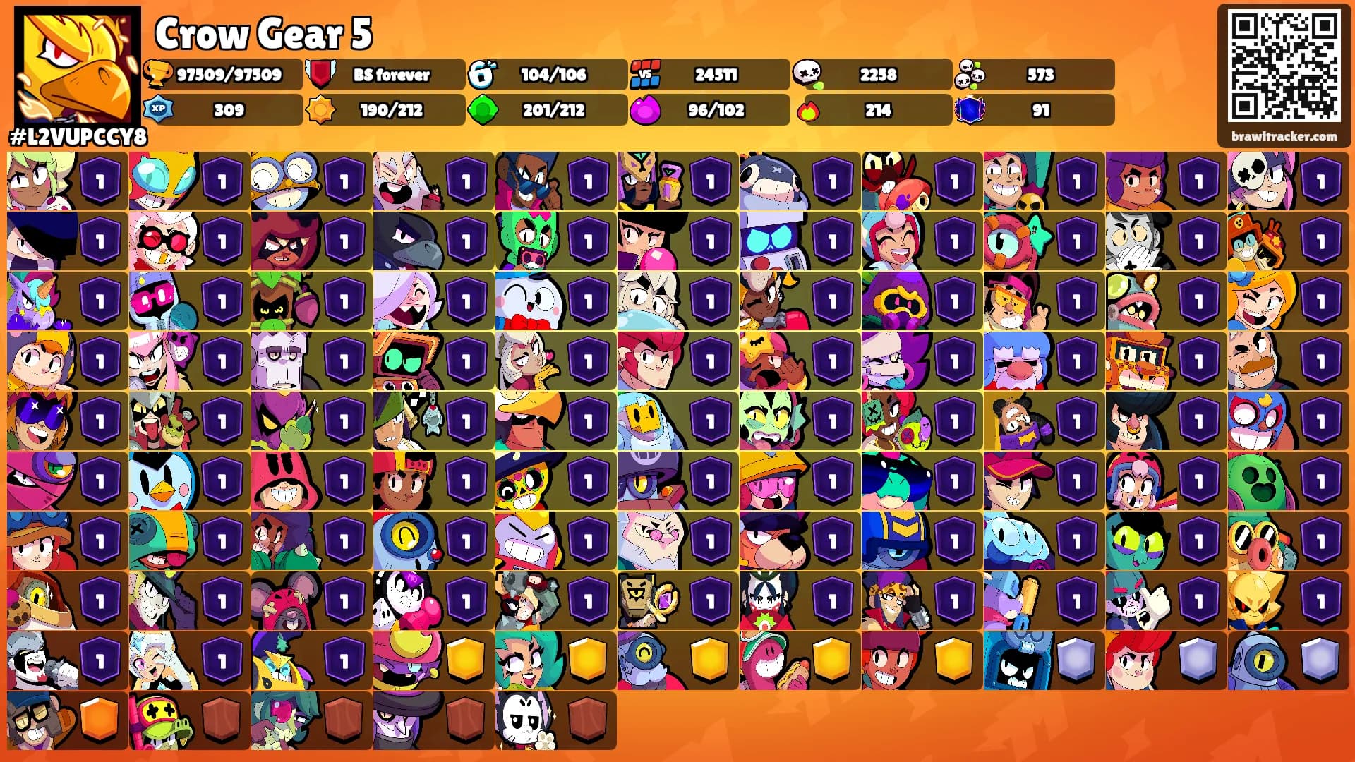 Crow Gear 5's Ranks