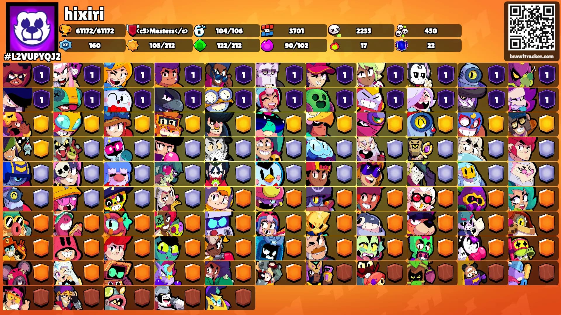 hixiri's Ranks