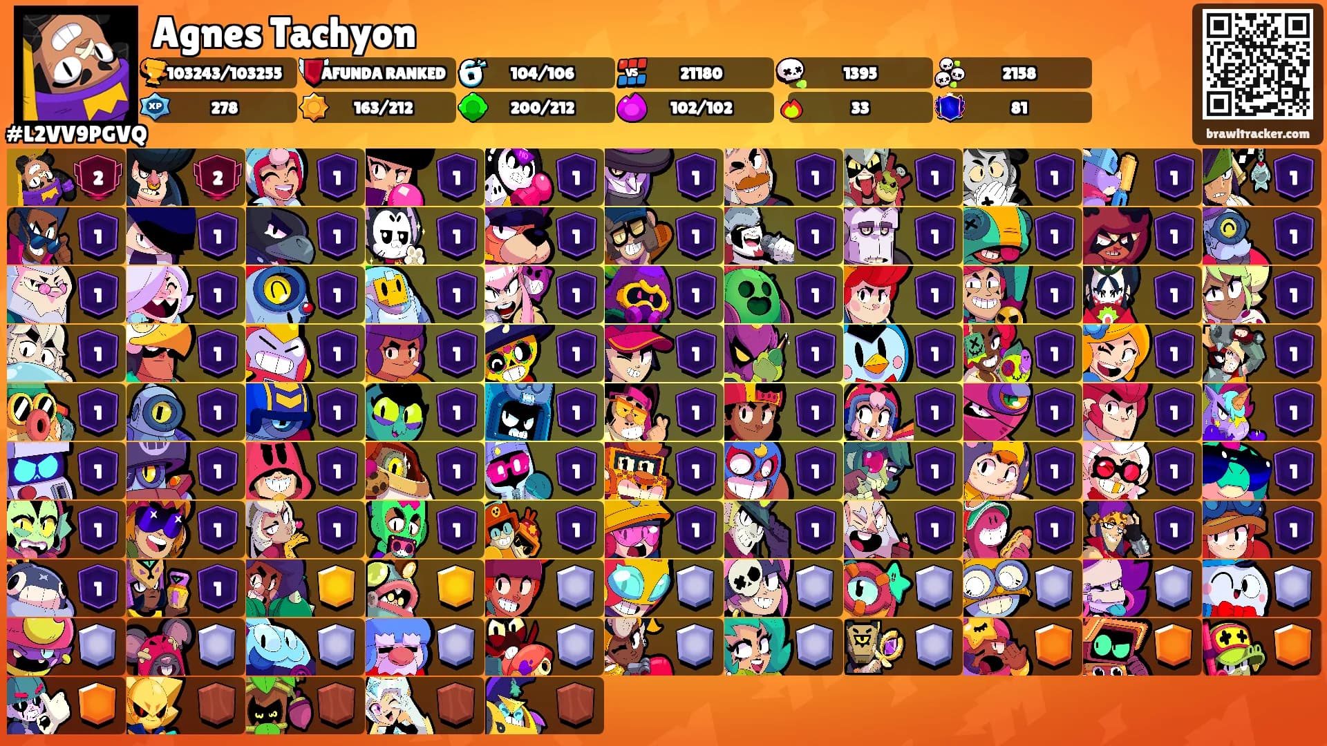 Agnes Tachyon's Ranks