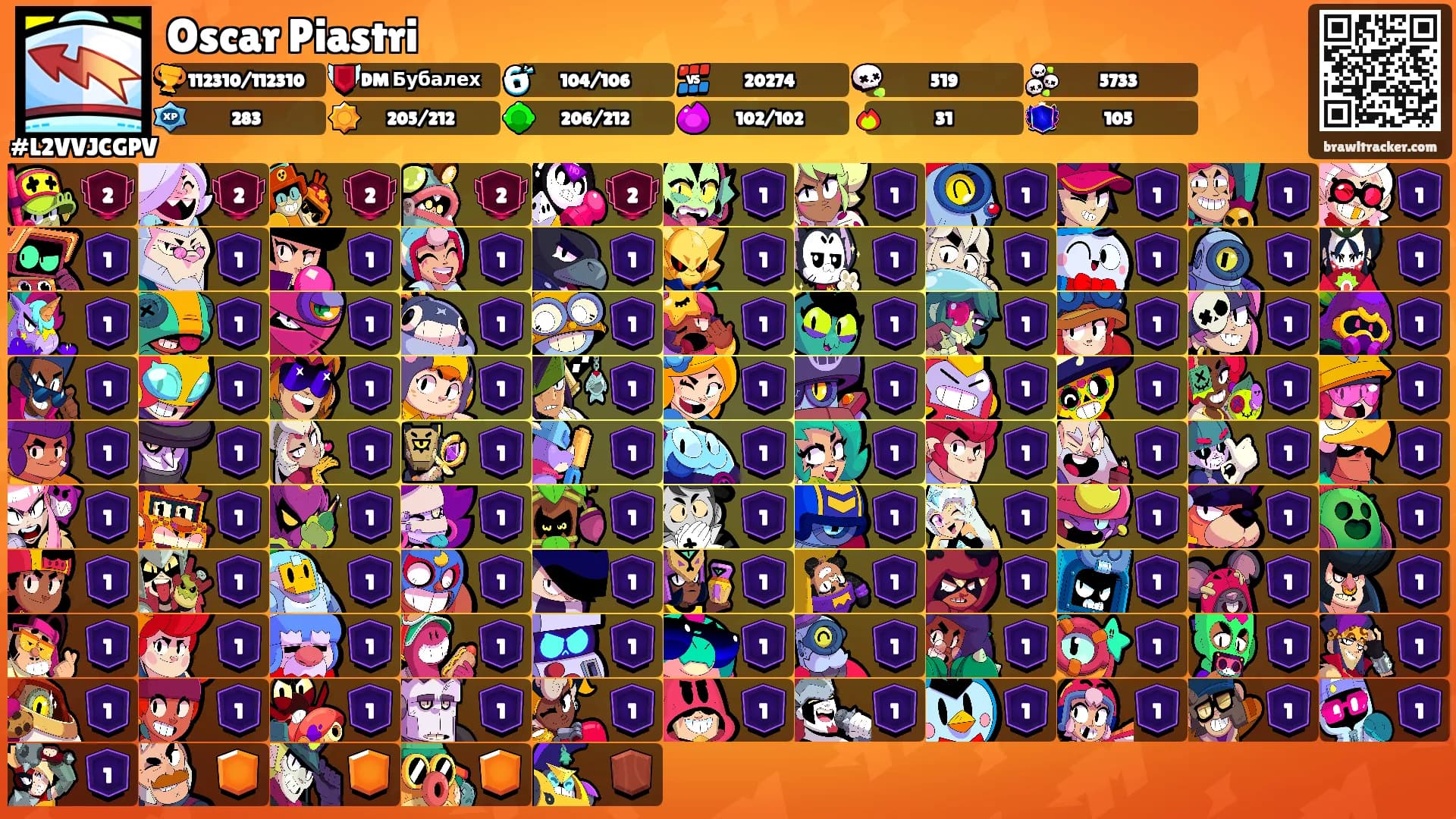 Oscar Piastri's Ranks