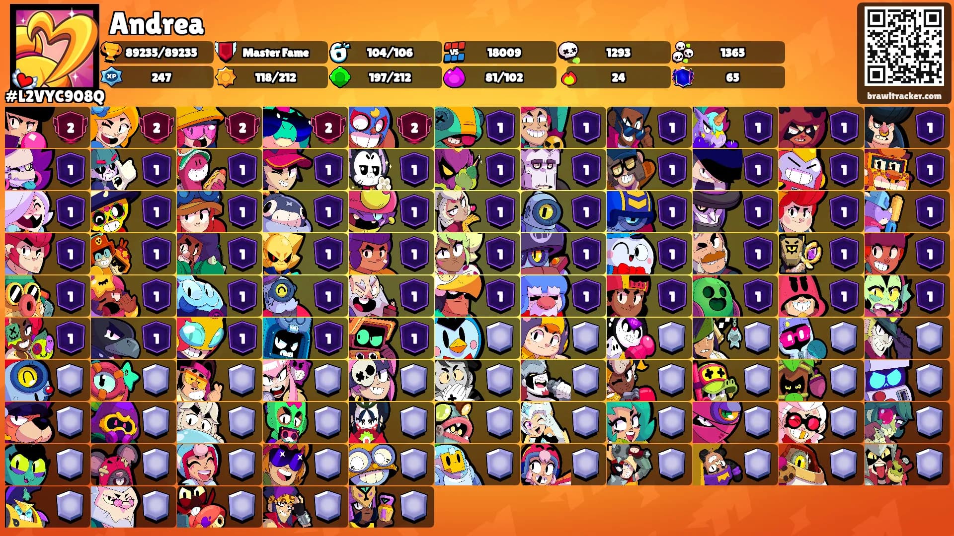 Andrea's Ranks