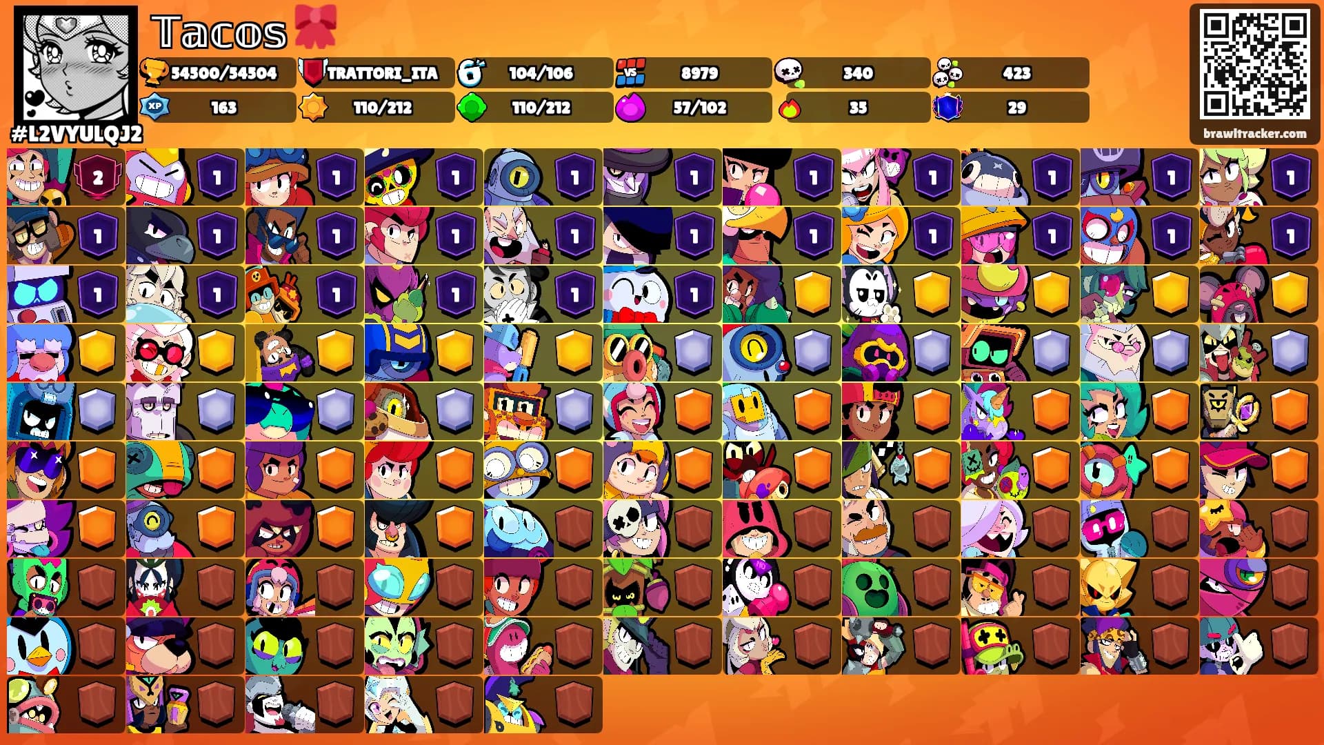 𝕋𝕒𝕔𝕠𝕤 🎀's Ranks