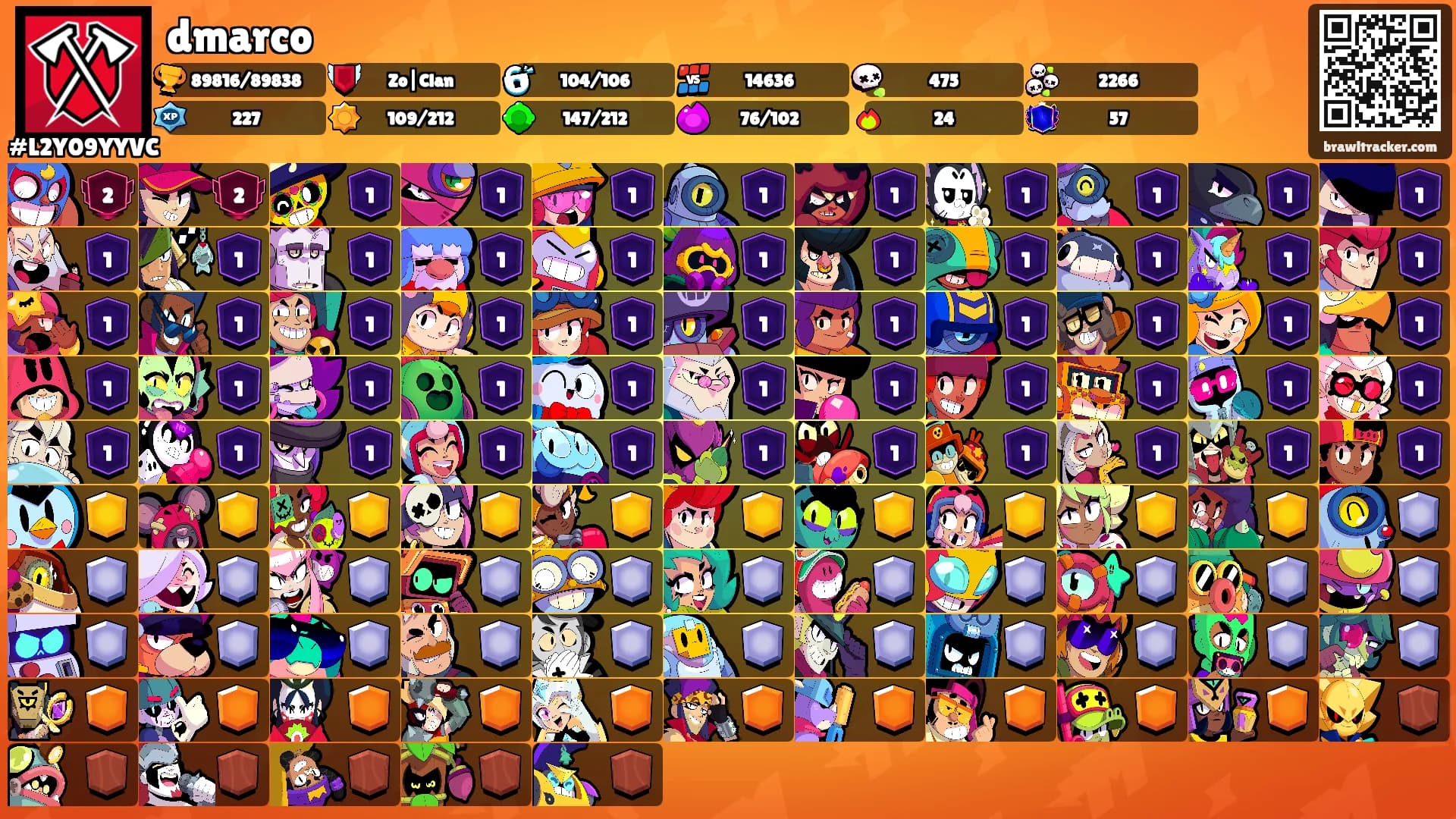 dmarco's Ranks