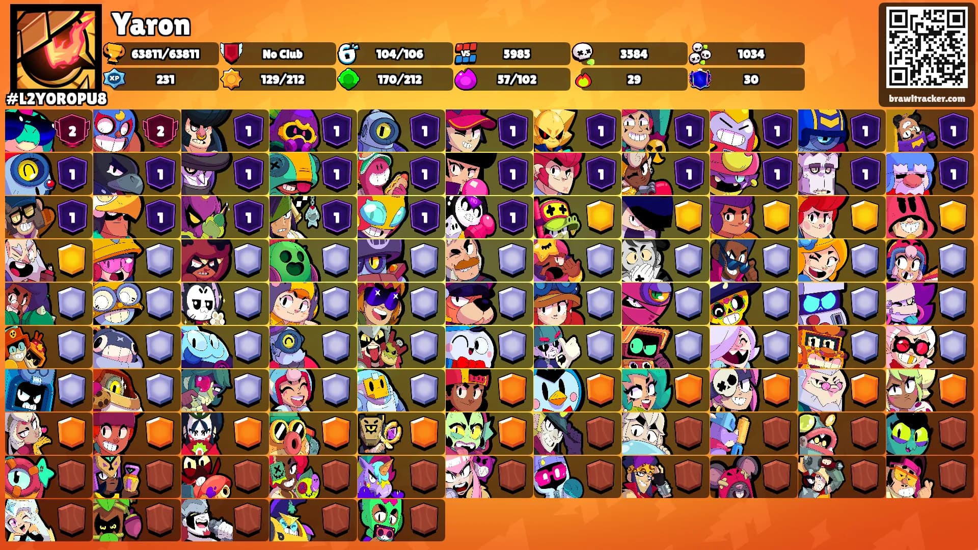 Yaron's Ranks