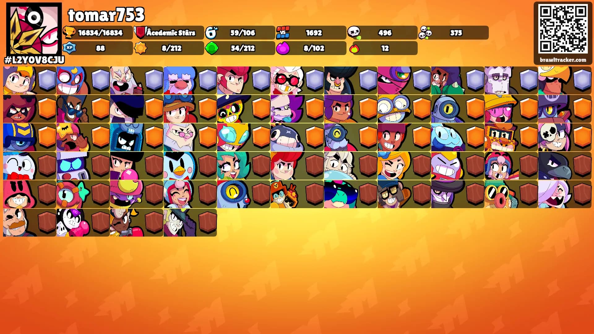 tomar753's Ranks