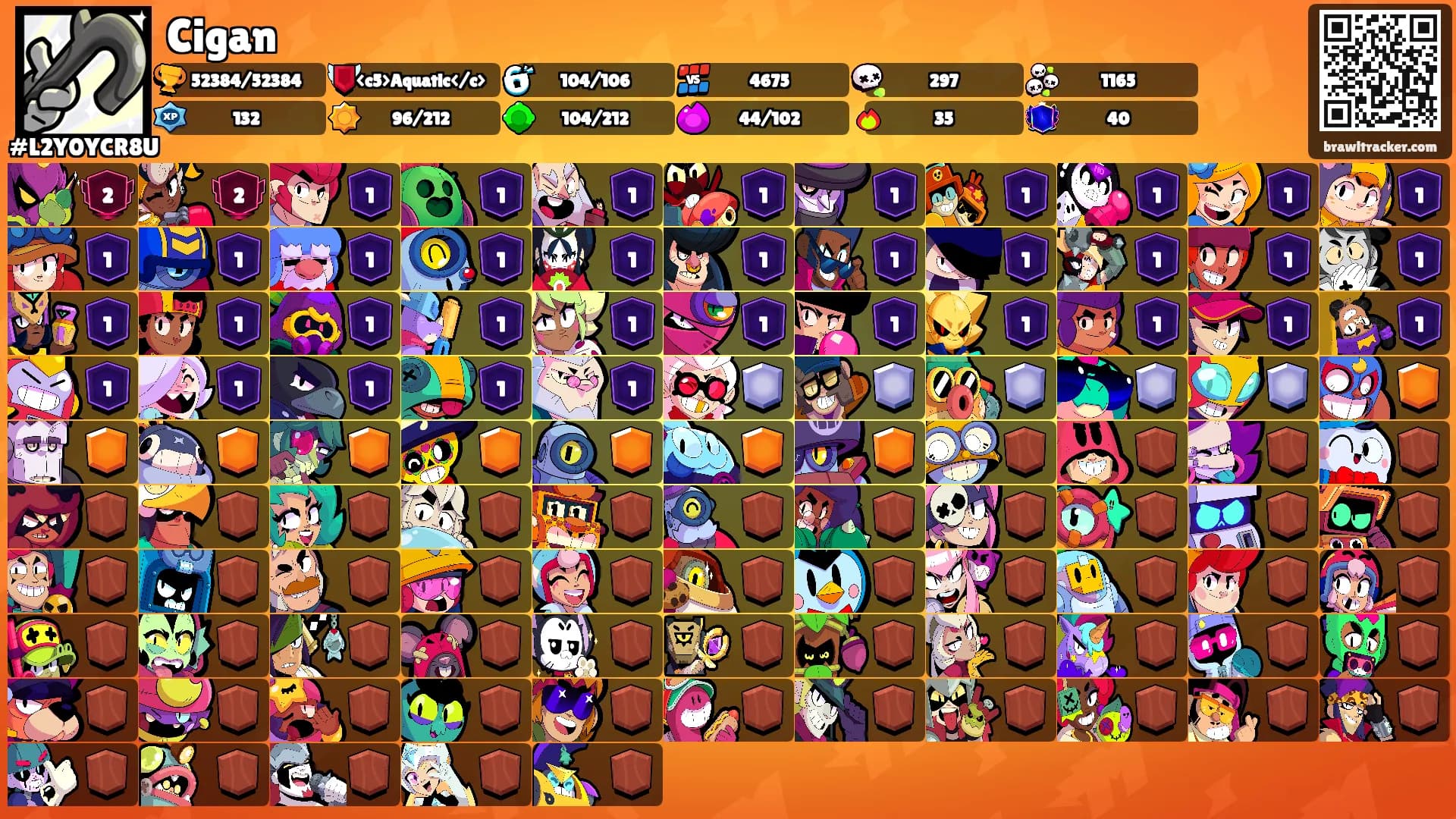 Cigan's Ranks