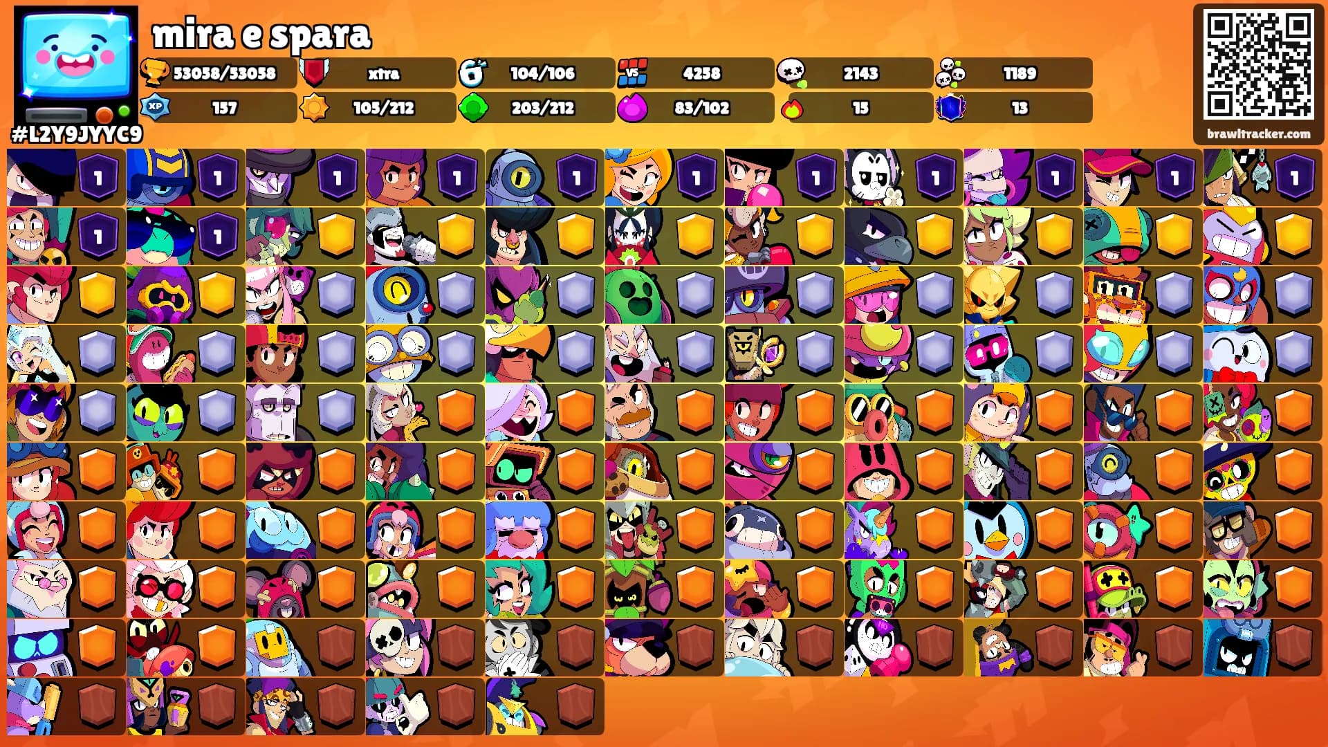 mira e spara's Ranks