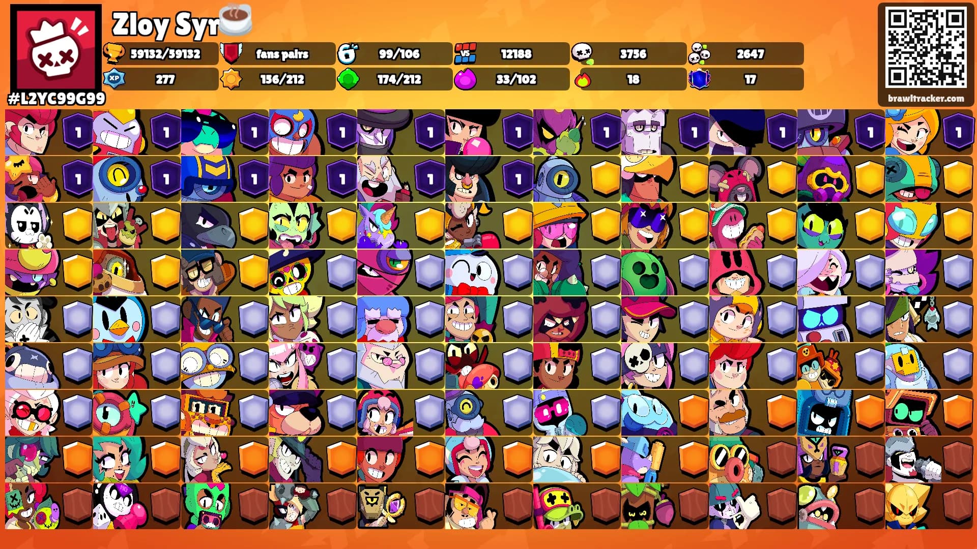 Zloy Syr☕'s Ranks