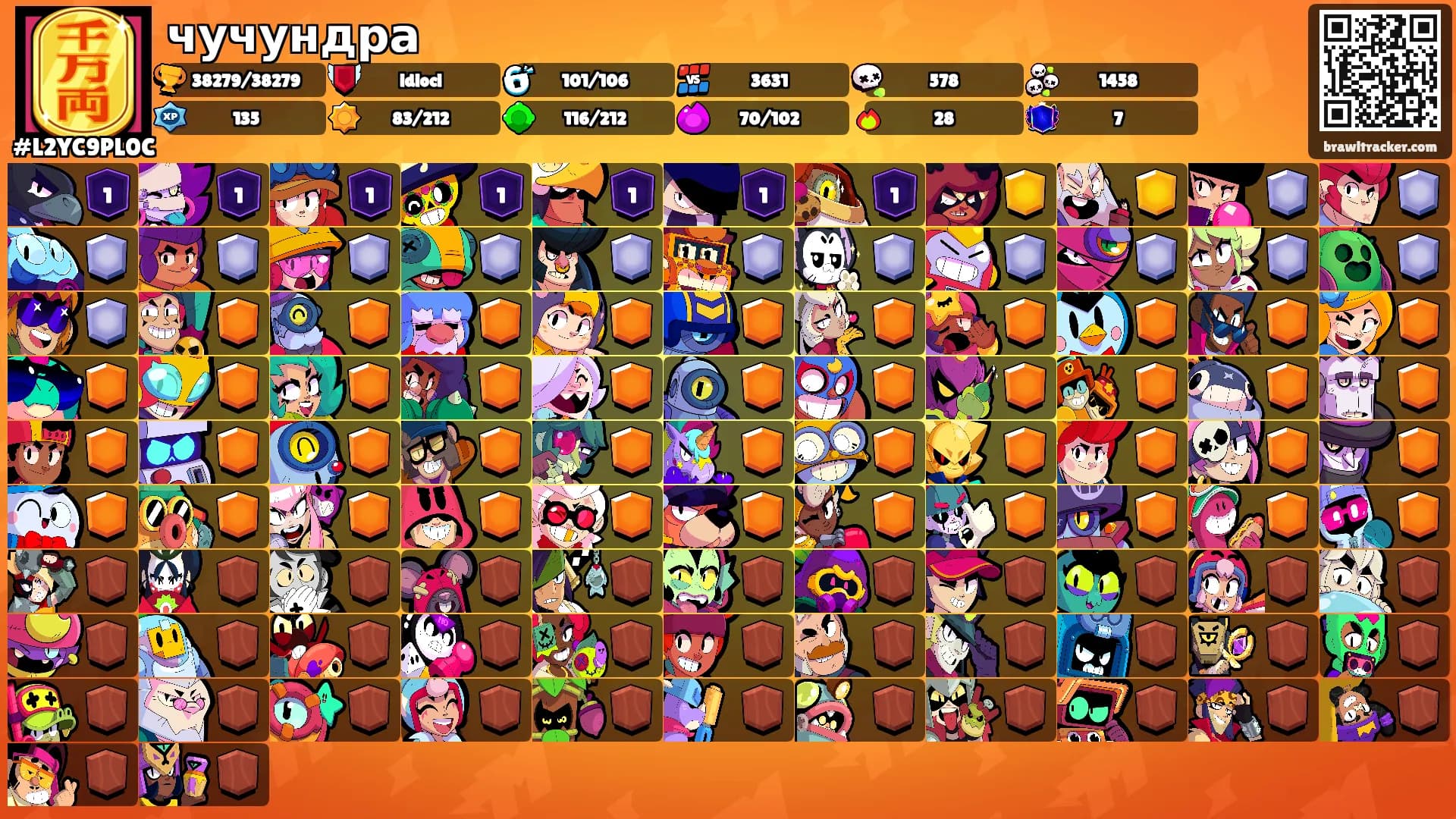 чучундра's Ranks