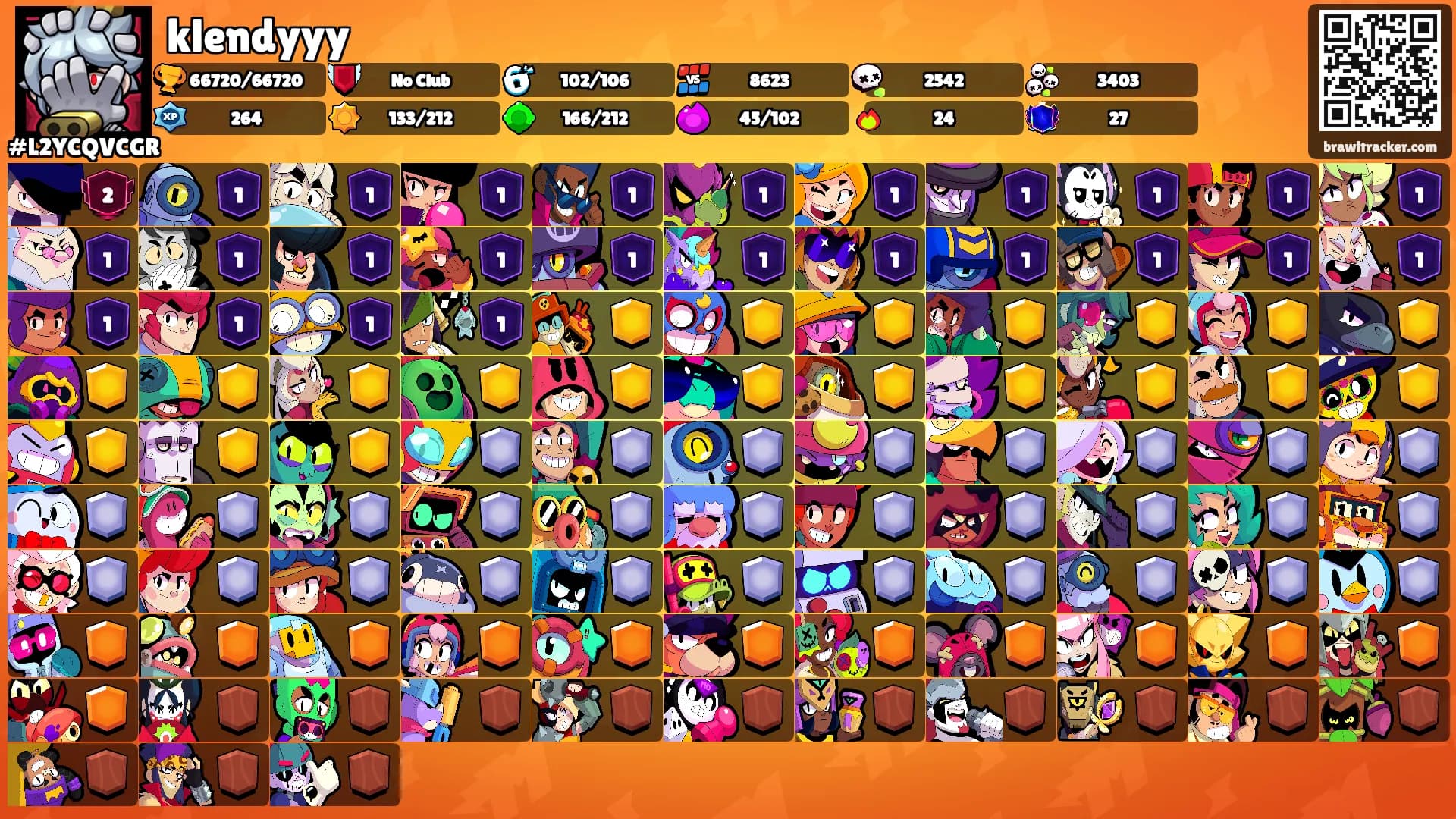 klendyyy's Ranks