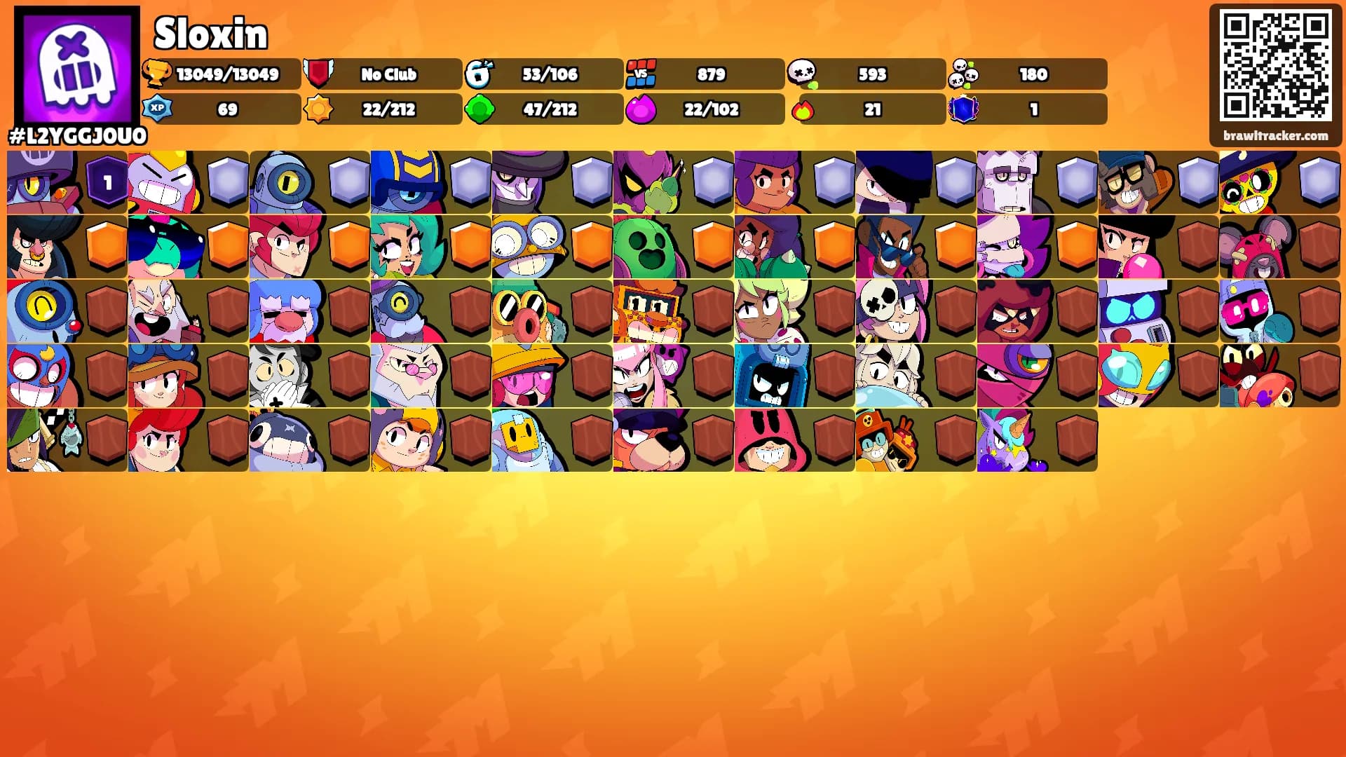 Sloxin's Ranks