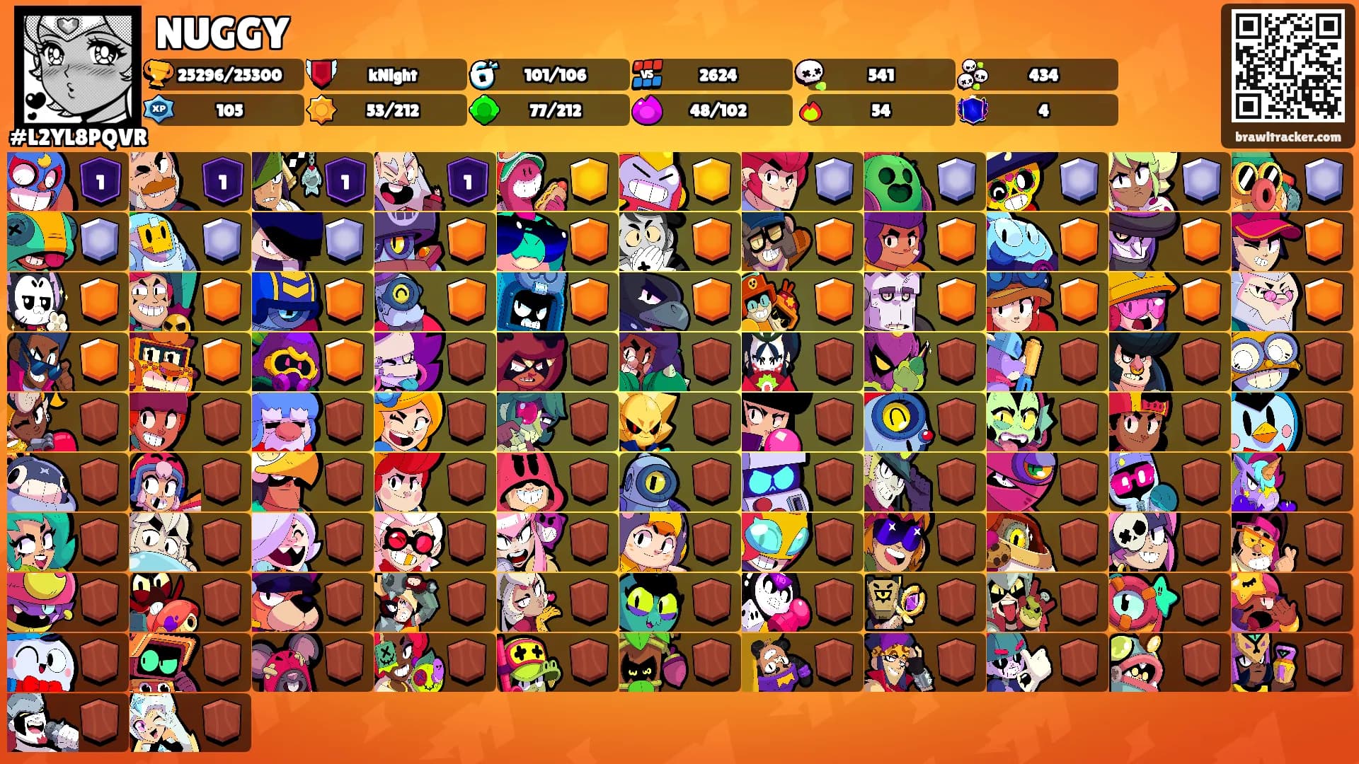 NUGGY's Ranks