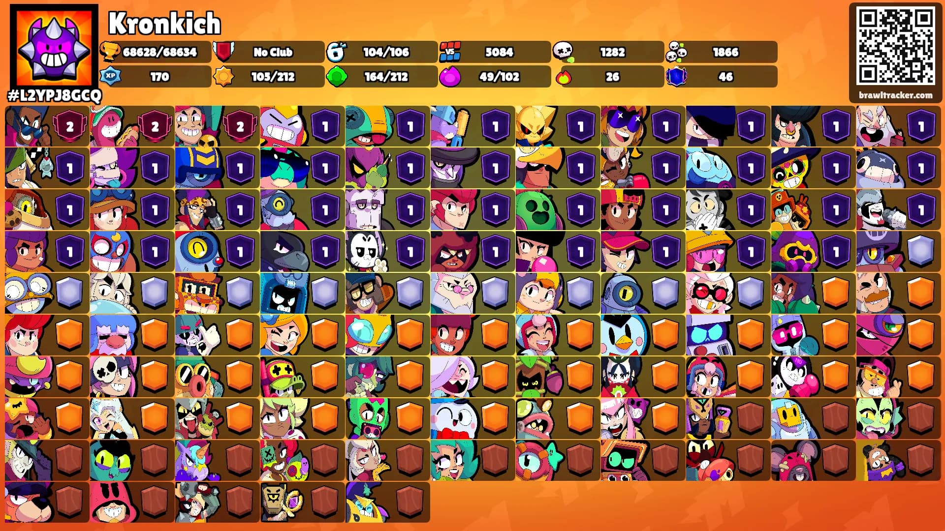 Kronkich's Ranks