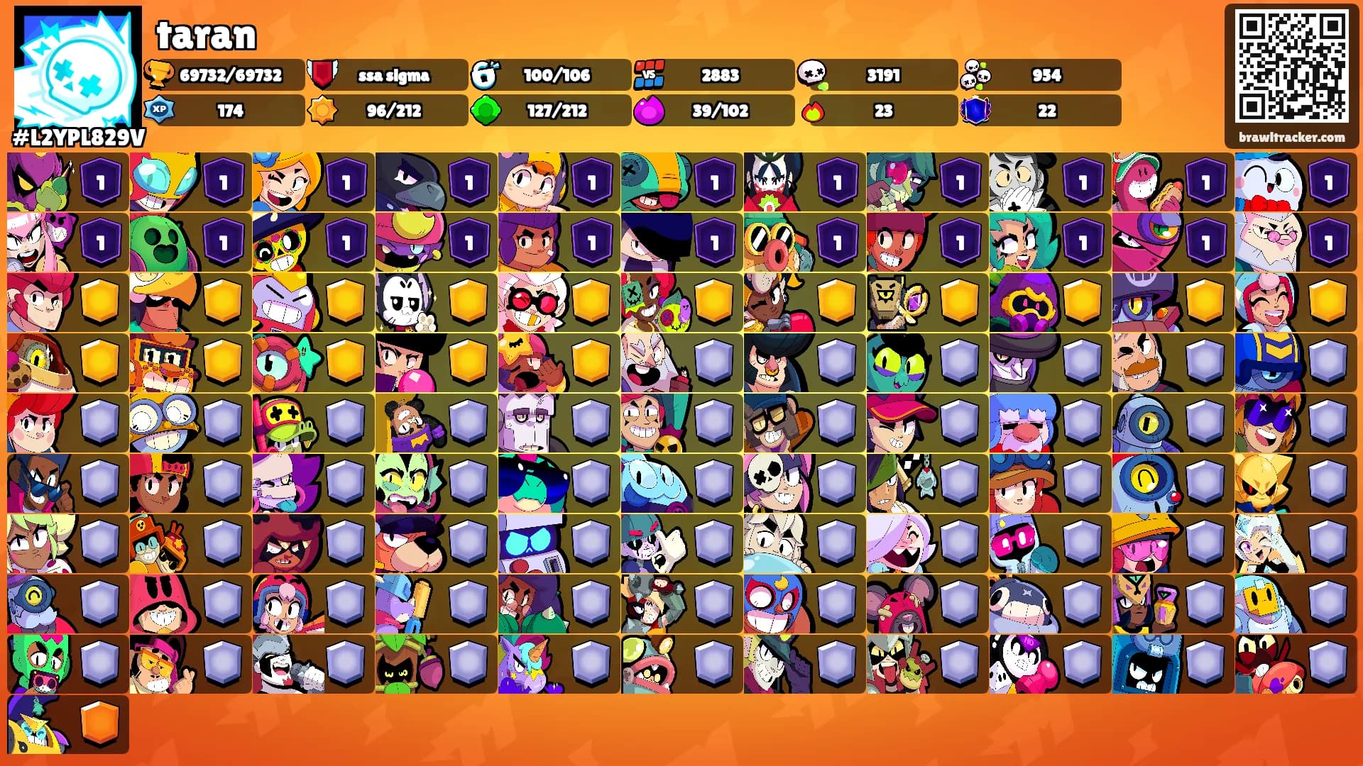 taran's Ranks