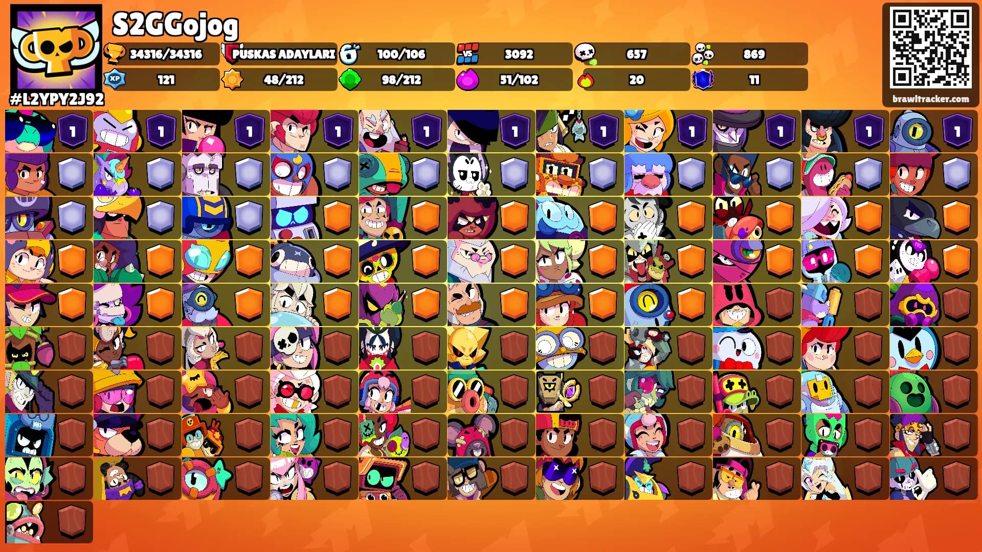 S2GGojog's Ranks