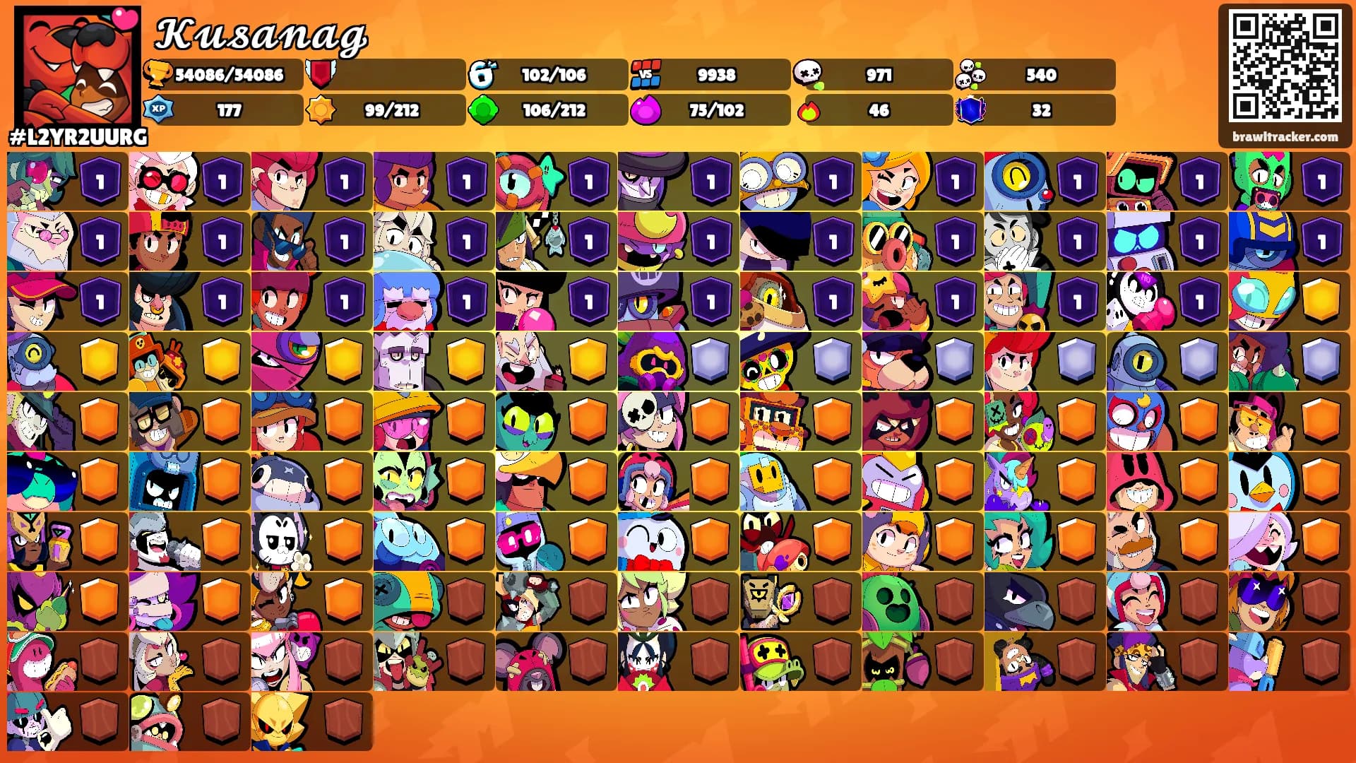 𝓚𝓾𝓼𝓪𝓷𝓪𝓰's Ranks