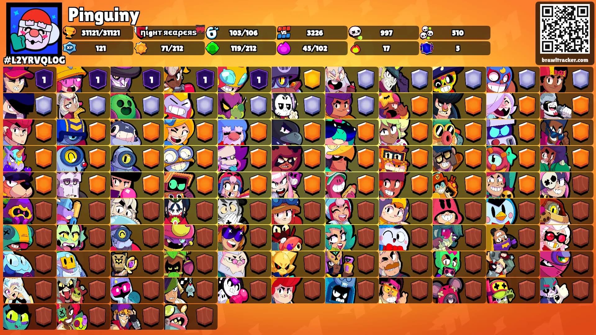 Pinguiny's Ranks