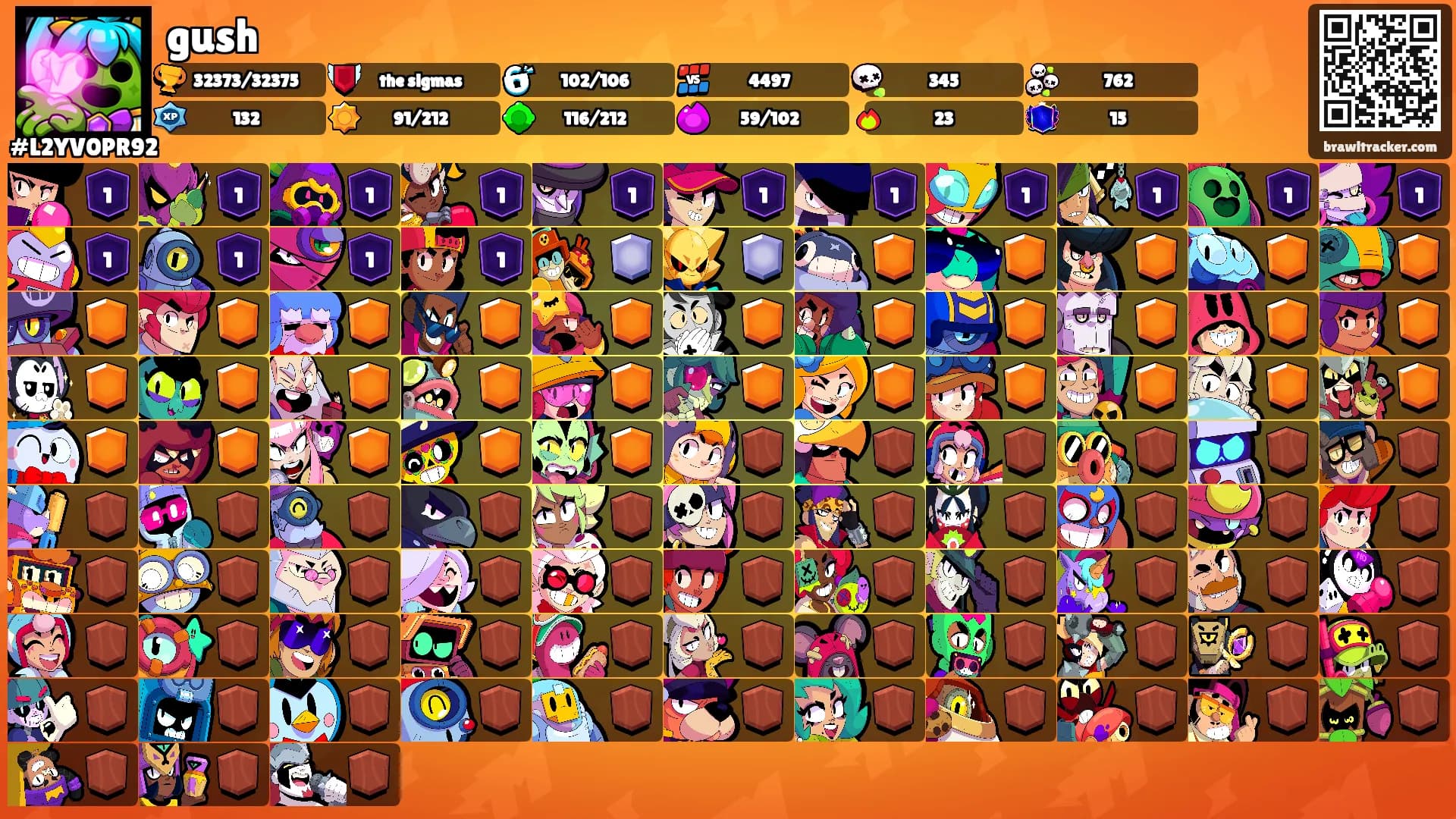 gush's Ranks