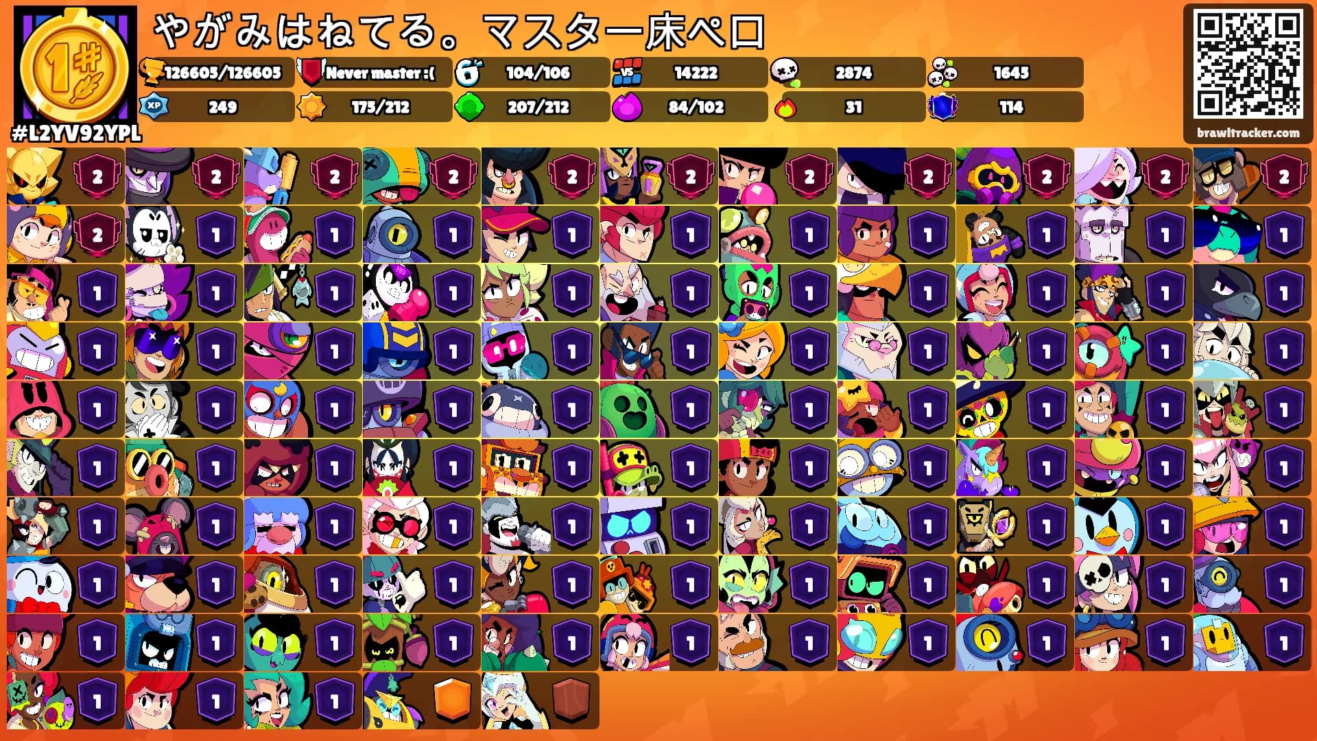 やがみはねてる。マスター床ペロ's Ranks