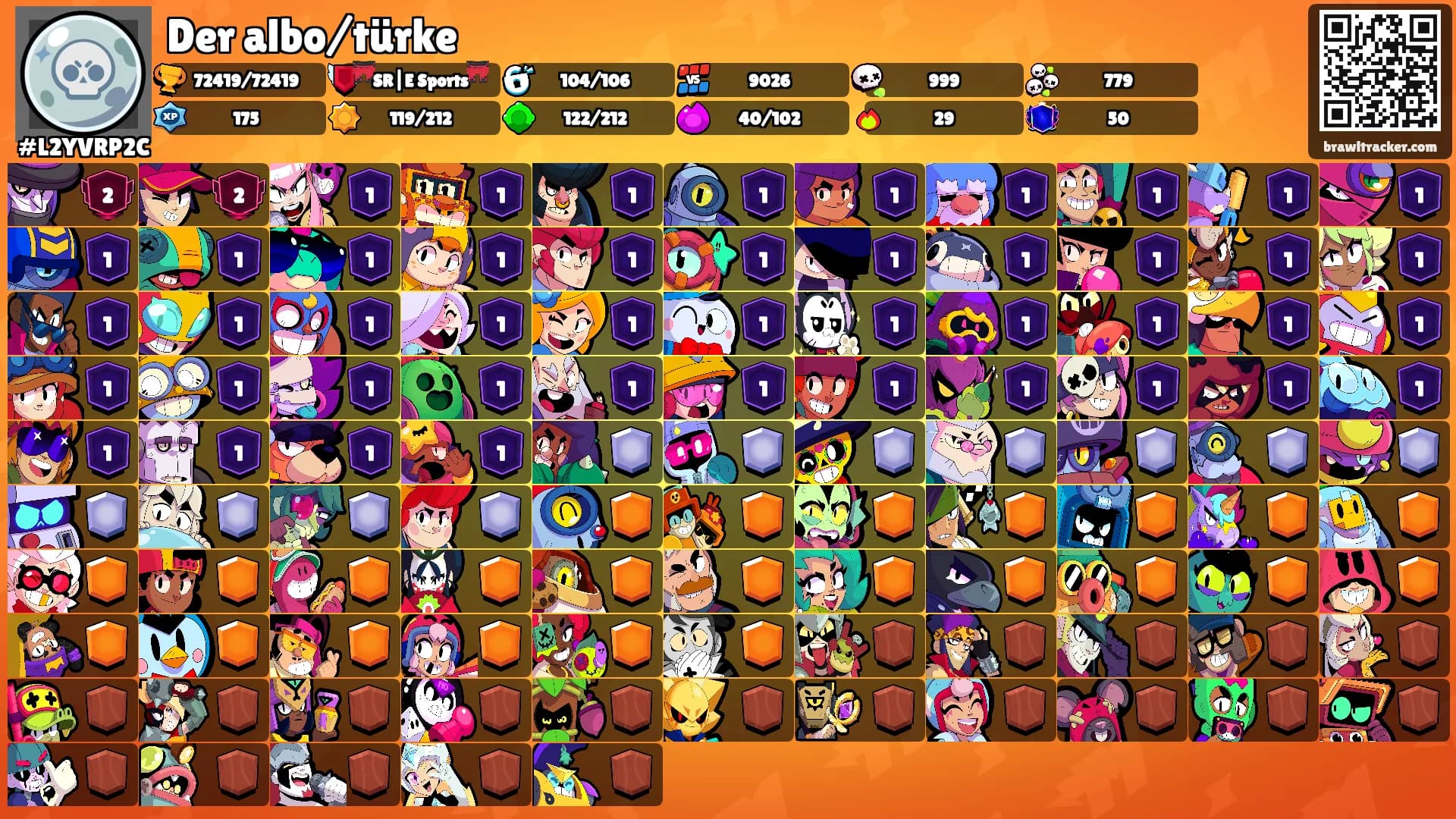 Der albo/türke's Ranks