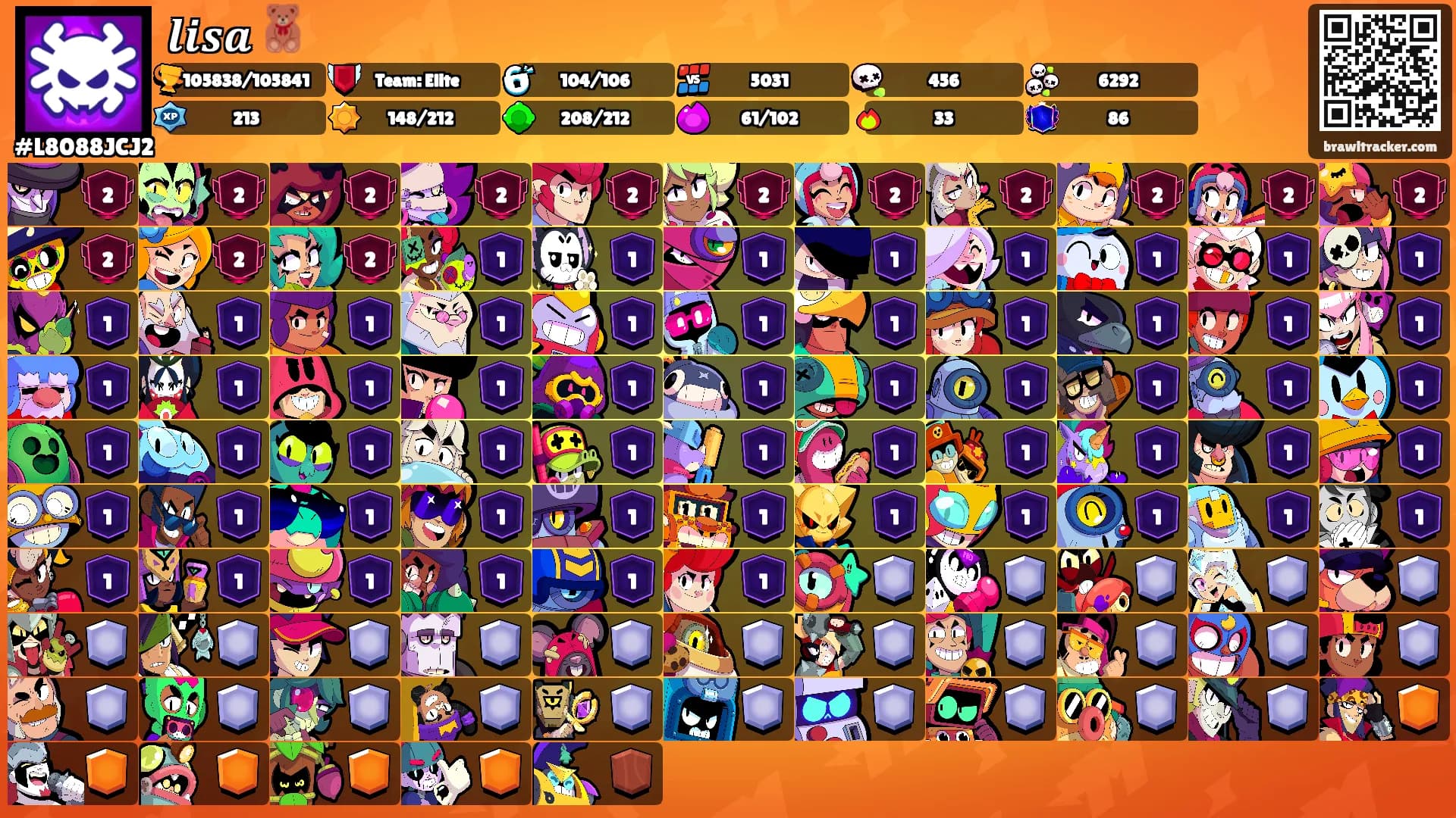 𝒍𝒊𝒔𝒂 🧸's Ranks