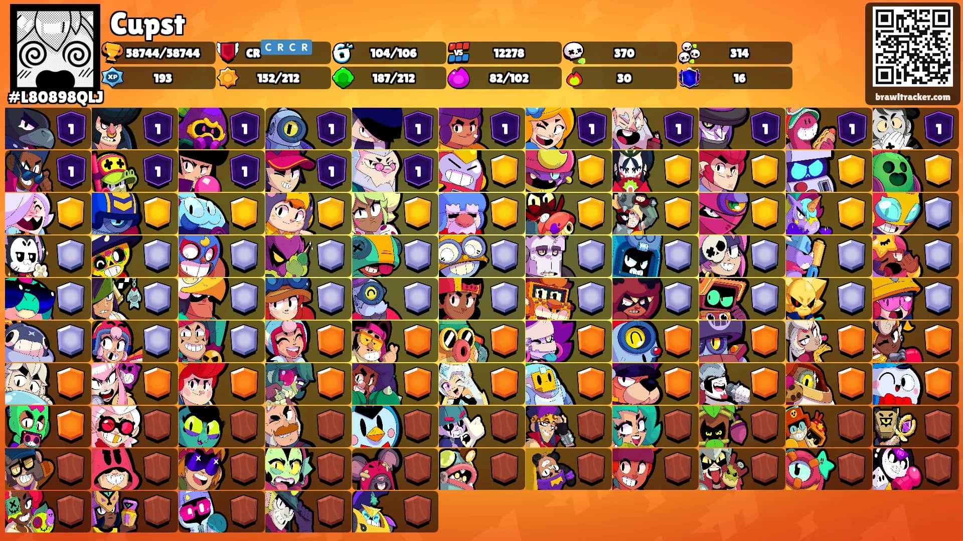 Cupst's Ranks