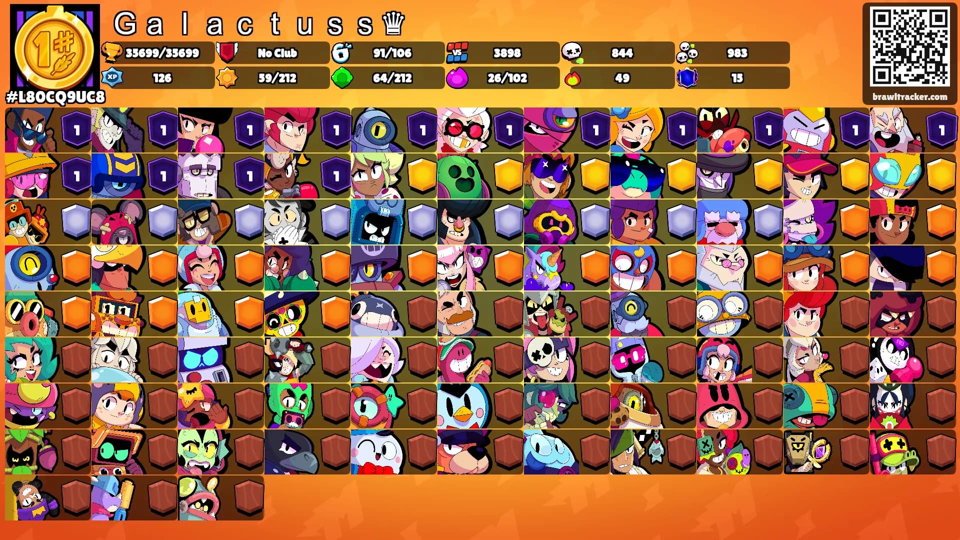 Ｇａｌａｃｔｕｓｓ♛'s Ranks